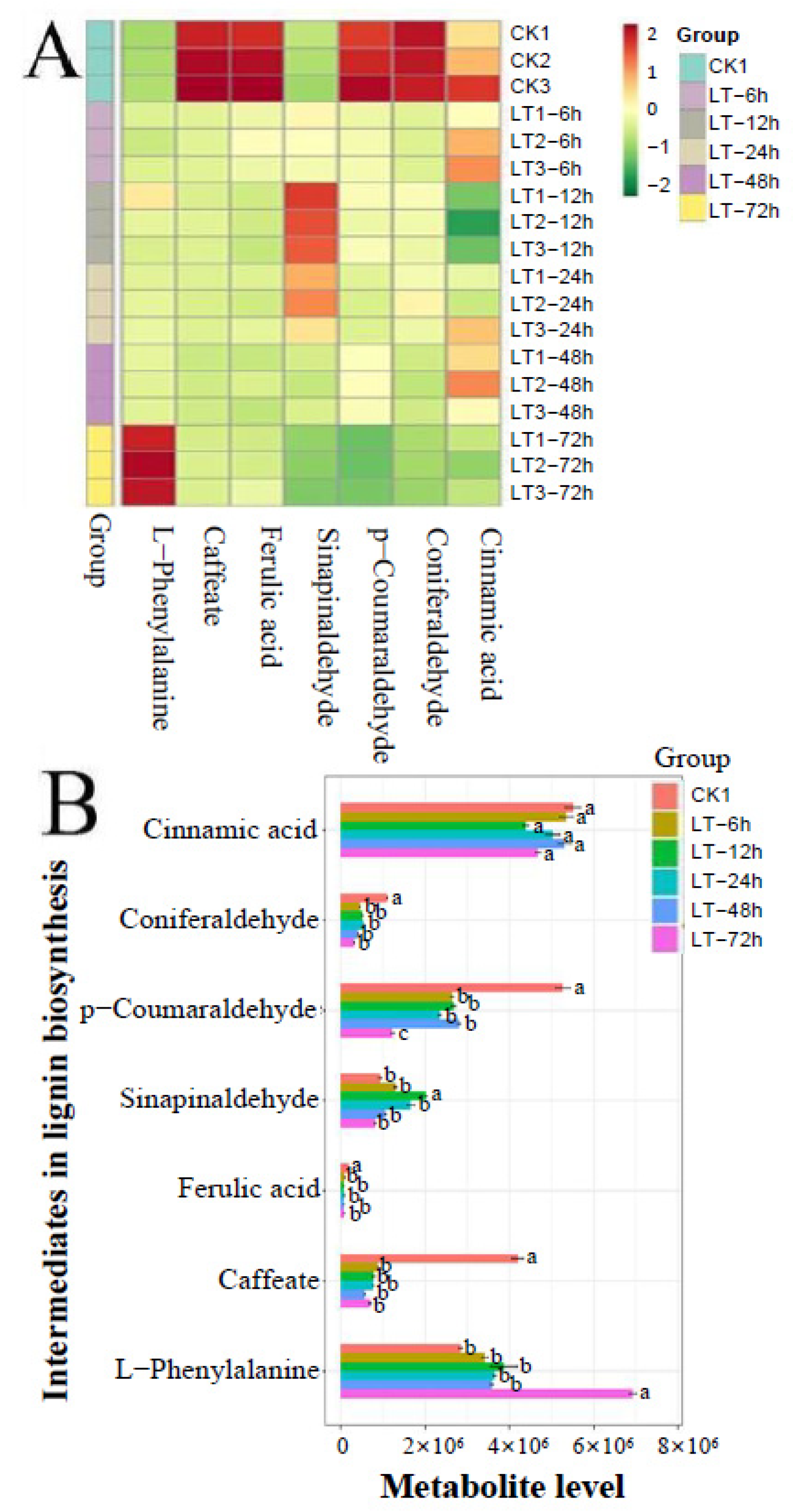 Agronomy 12 02506 g002