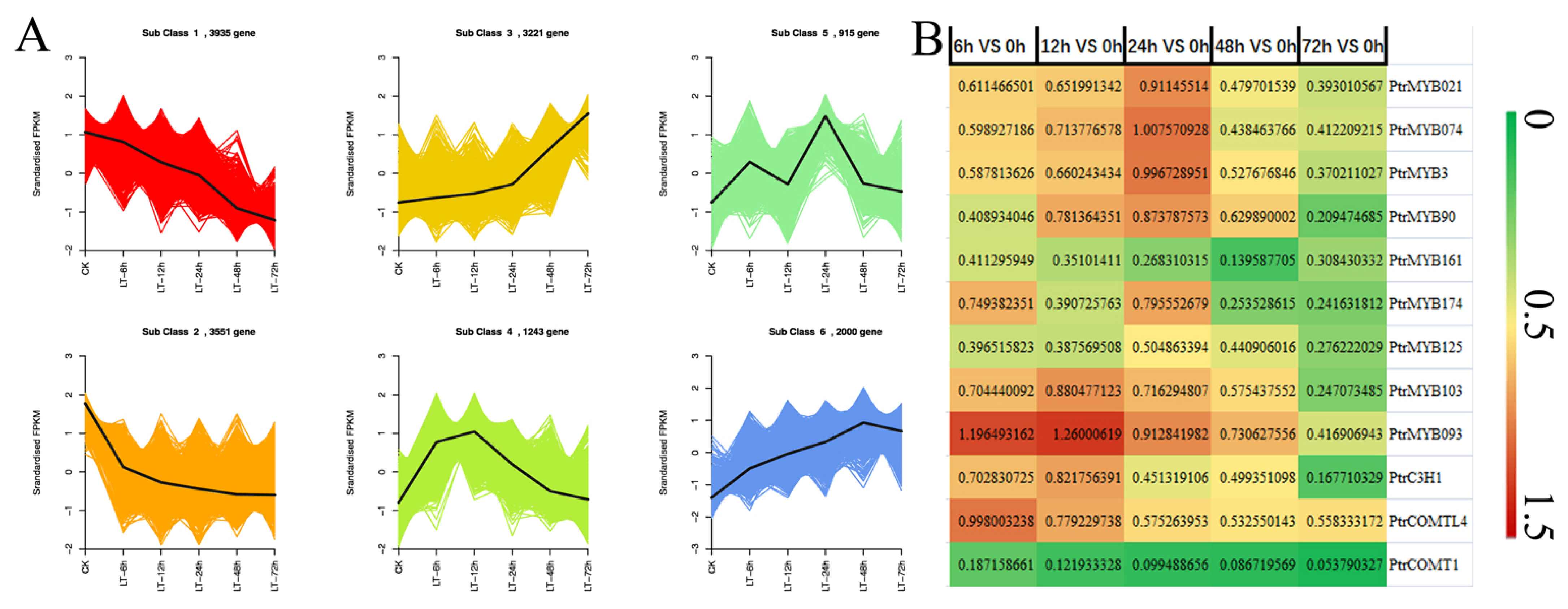 Agronomy 12 02506 g004