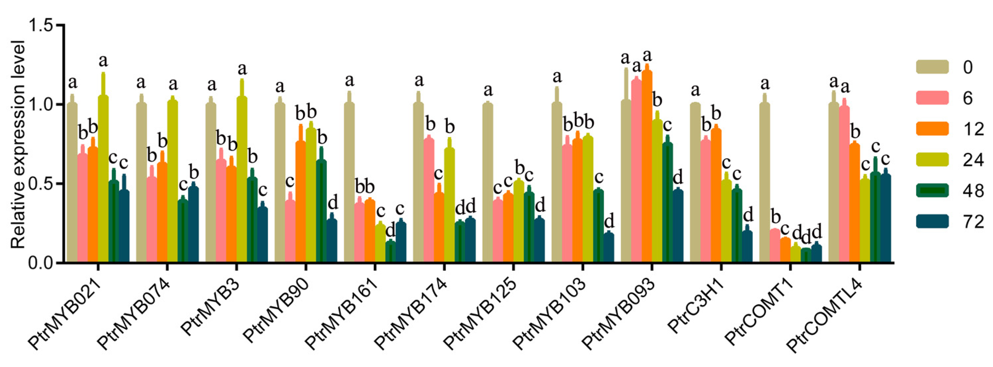 Agronomy 12 02506 g006