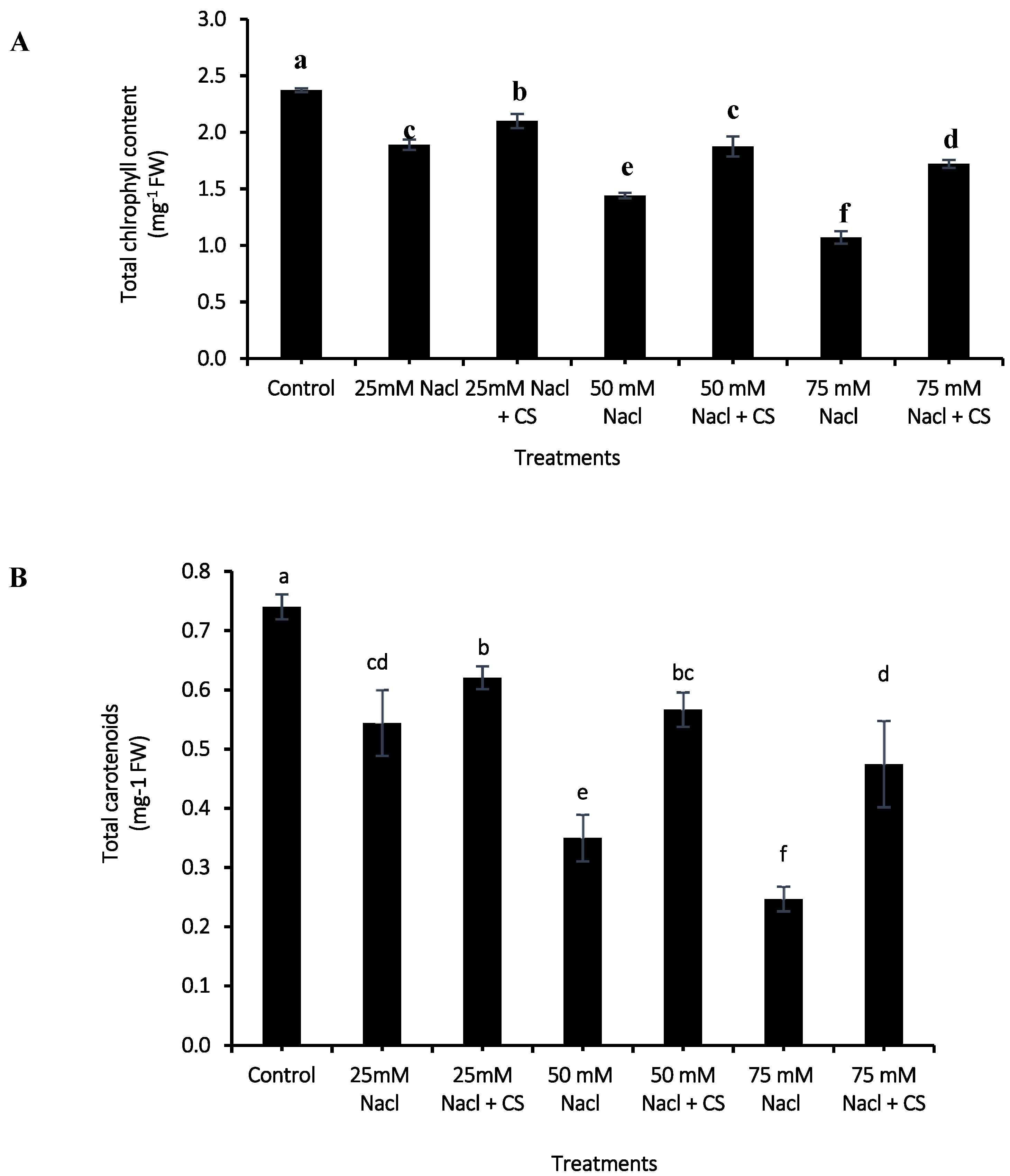 Agronomy 12 02513 g003 Agronomy 12 02513 g003