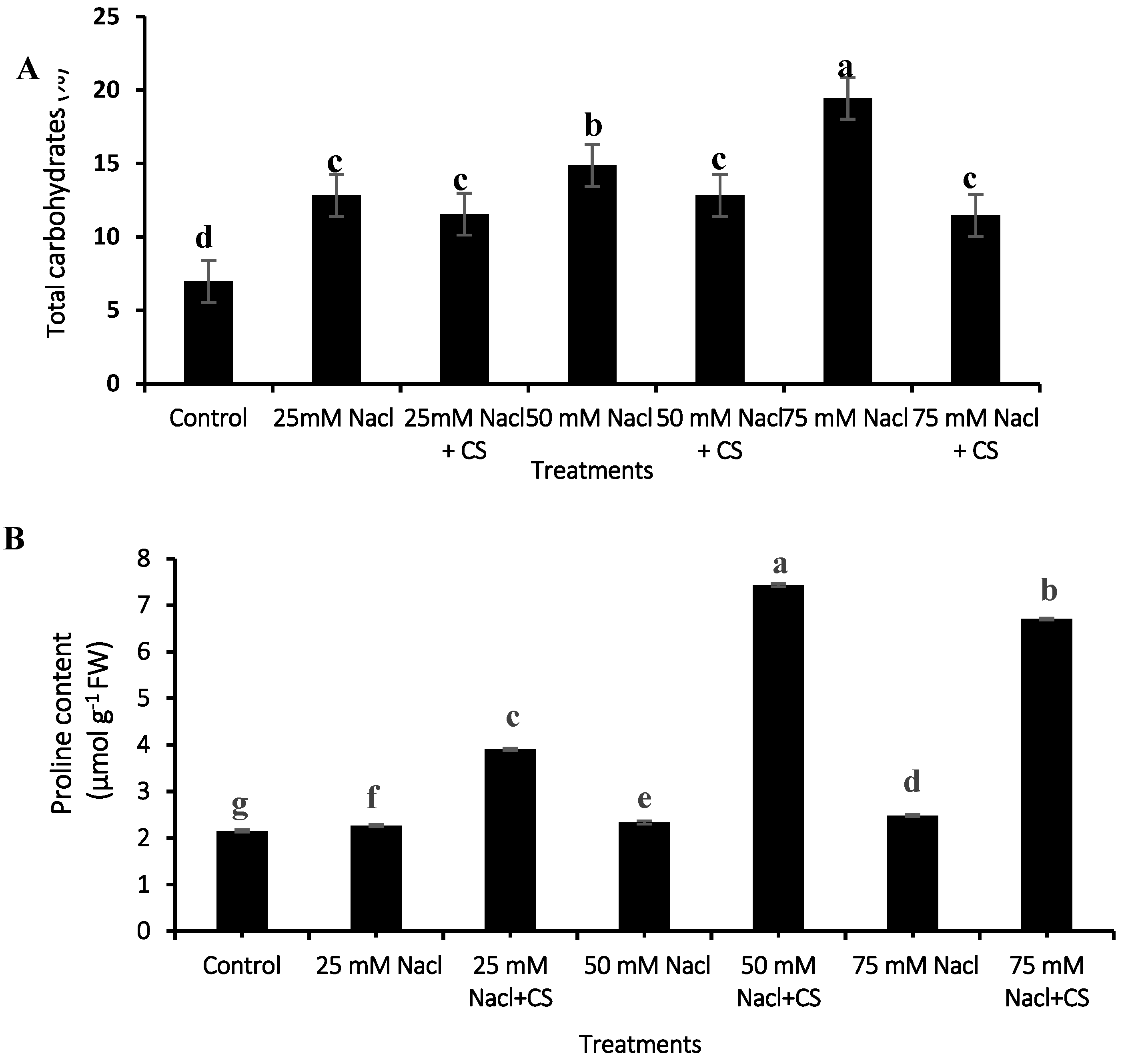 Agronomy 12 02513 g005a Agronomy 12 02513 g005a