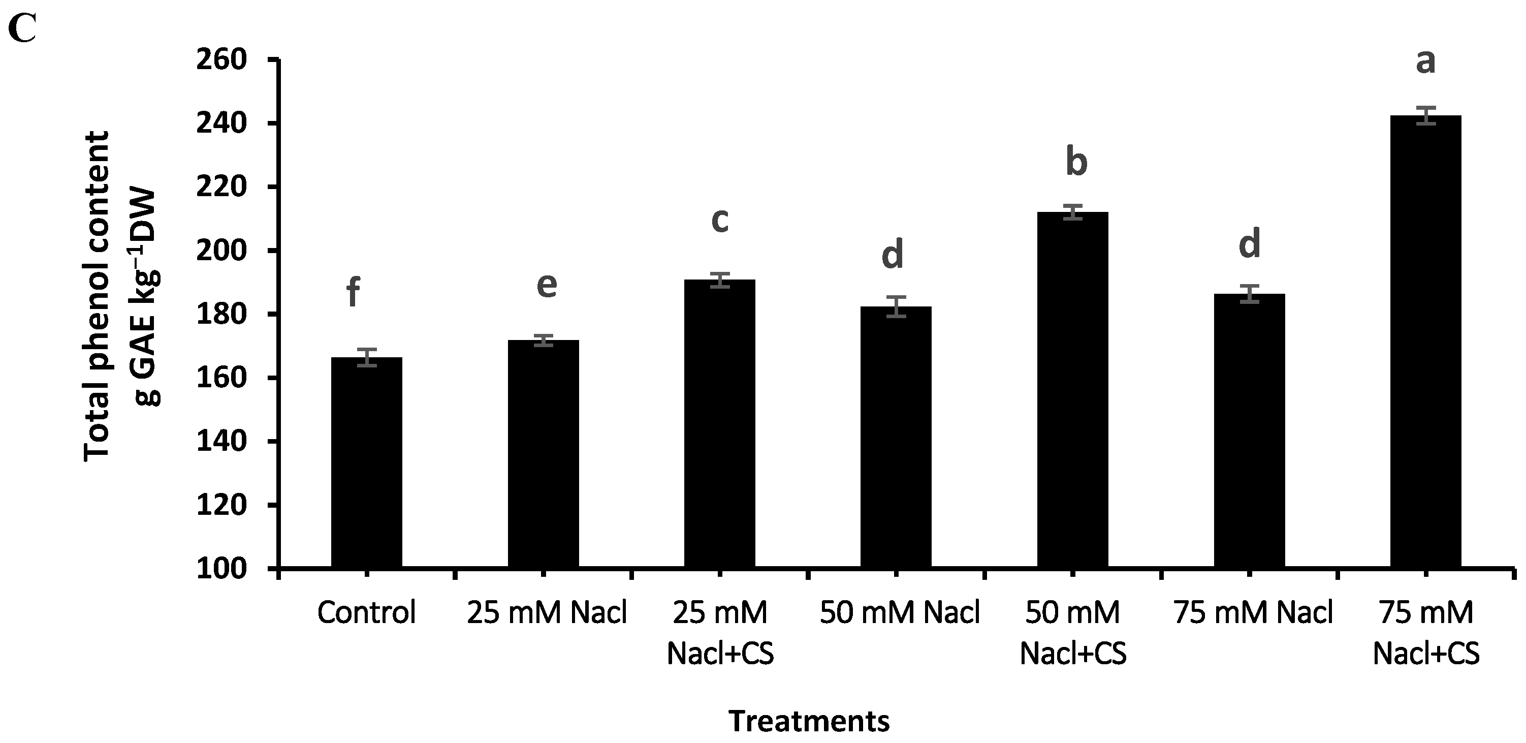 Agronomy 12 02513 g005b Agronomy 12 02513 g005b