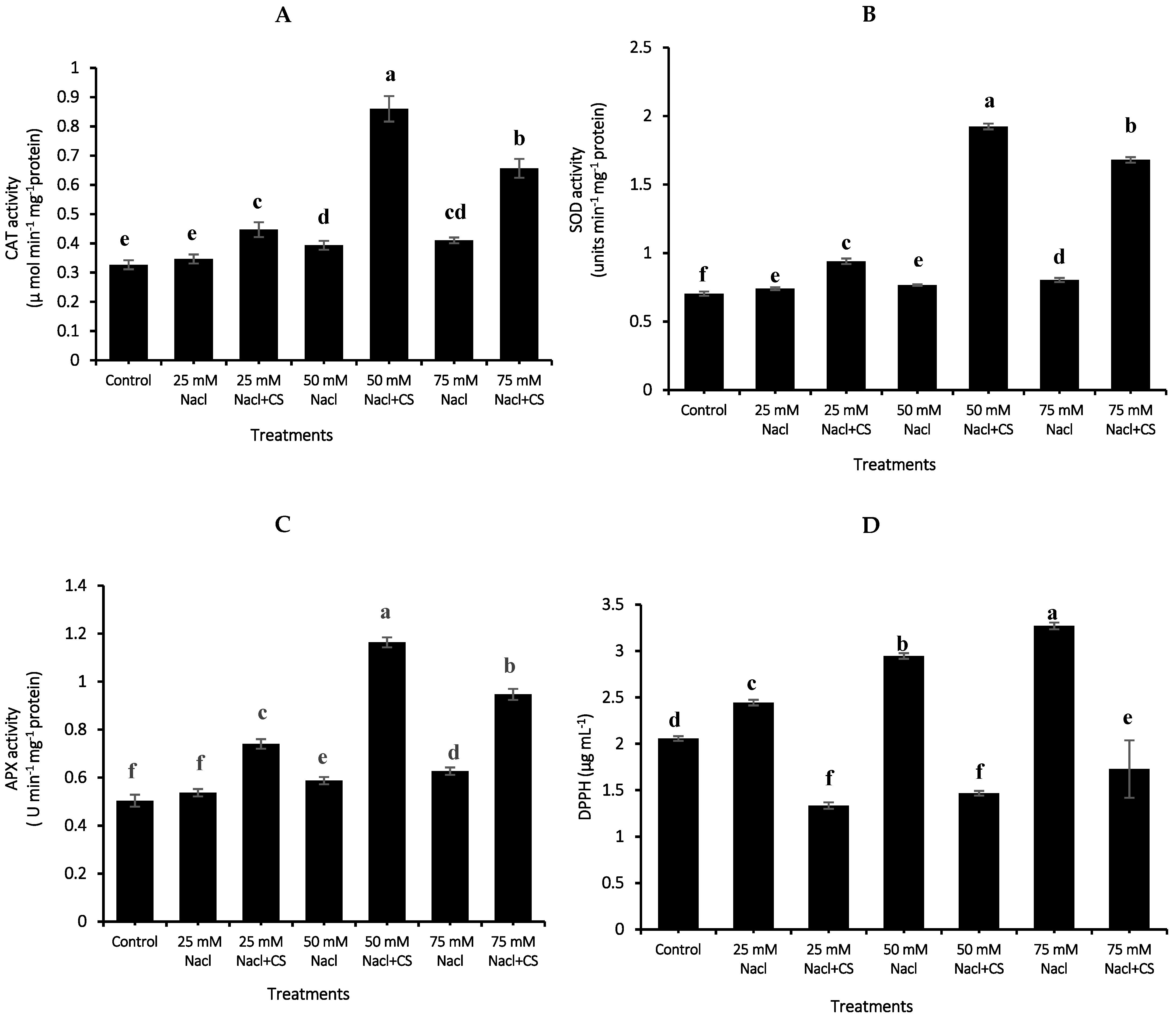 Agronomy 12 02513 g006 Agronomy 12 02513 g006
