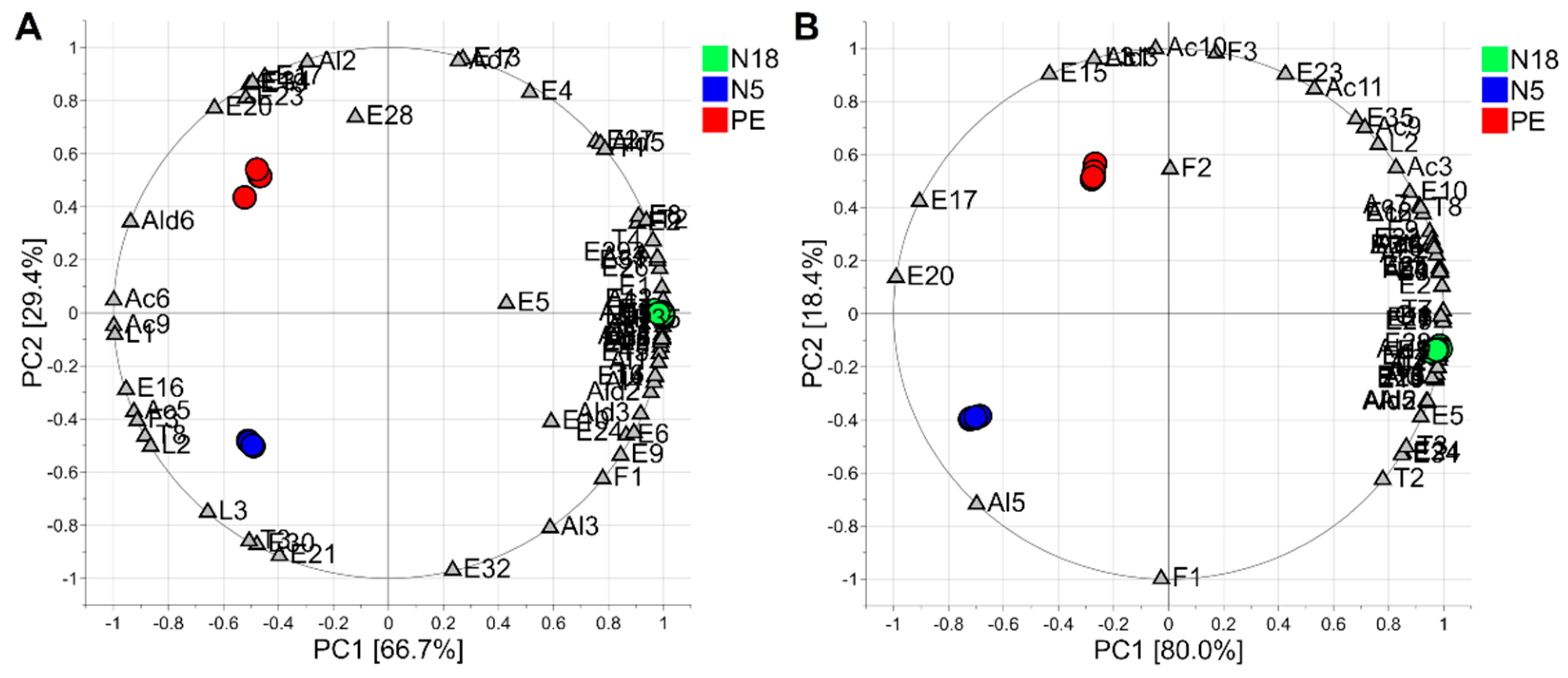 Agronomy 12 02514 g001 Agronomy 12 02514 g001