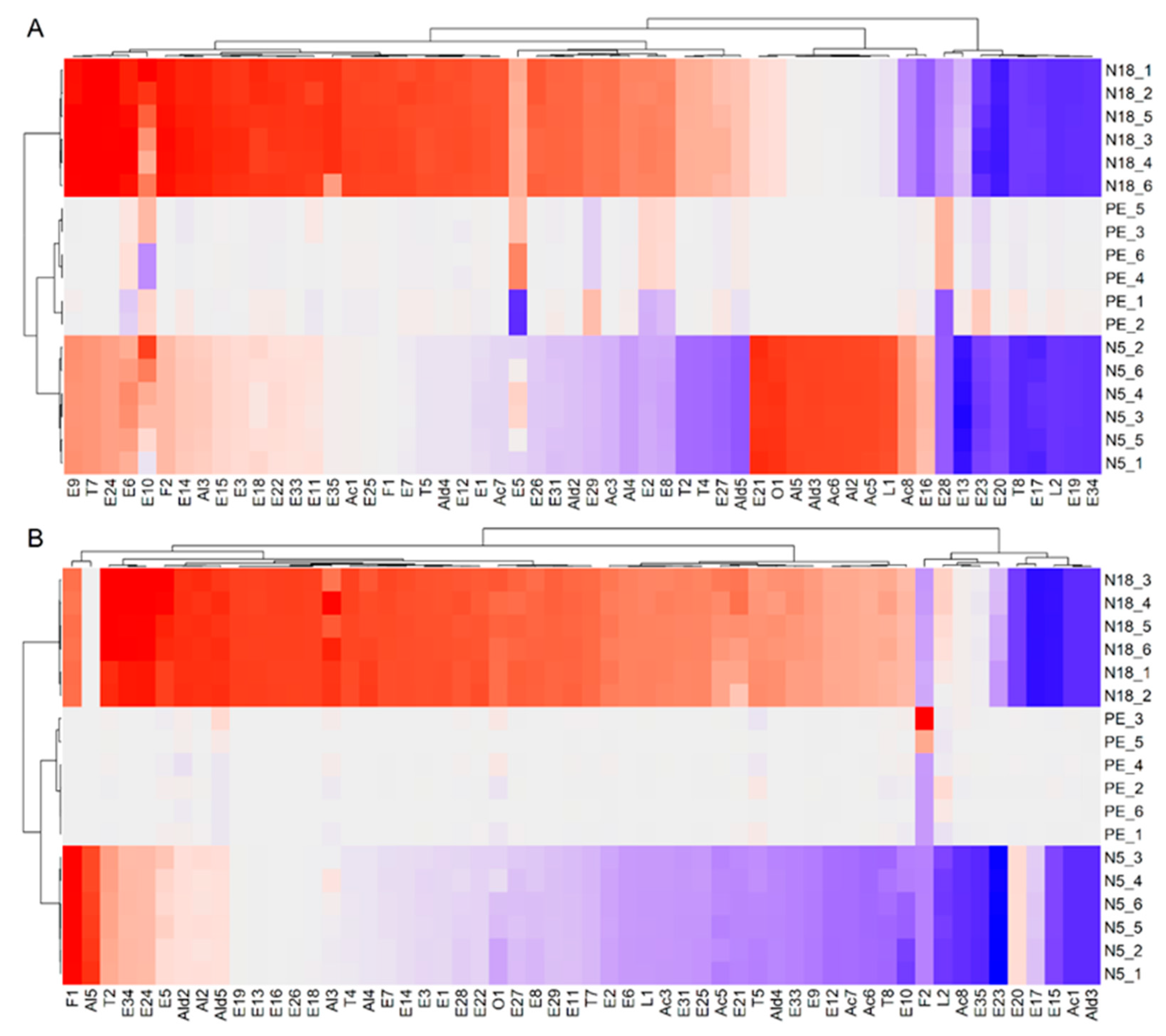 Agronomy 12 02514 g002 Agronomy 12 02514 g002