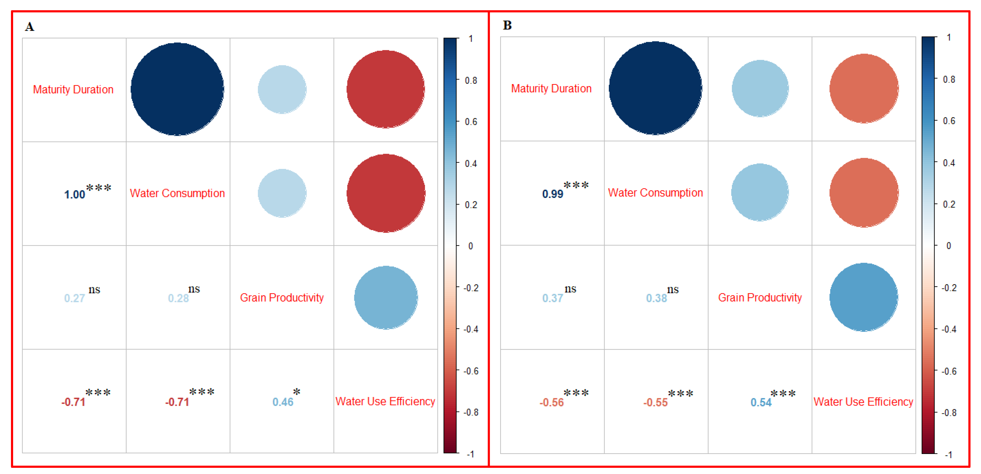 Agronomy 12 02518 g004