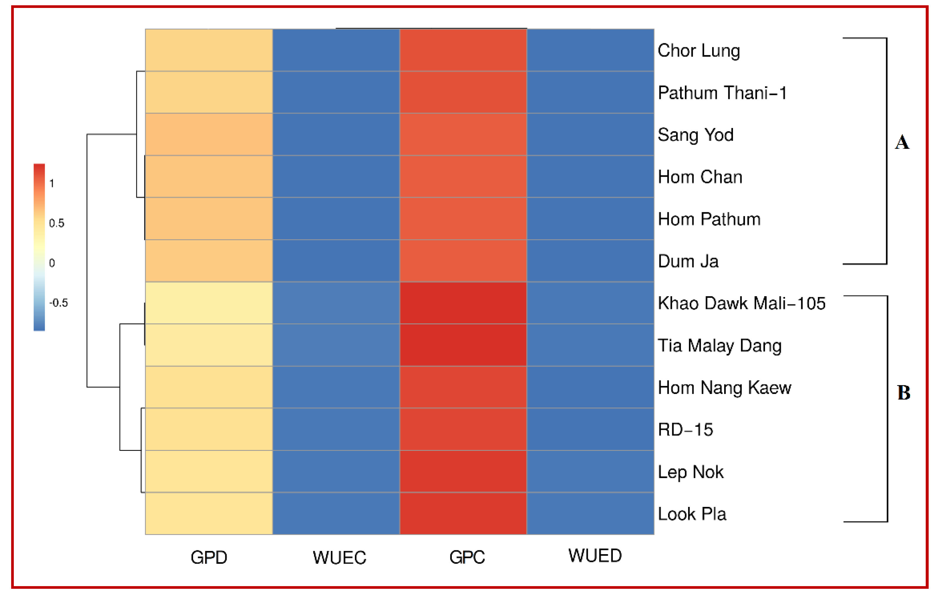 Agronomy 12 02518 g006