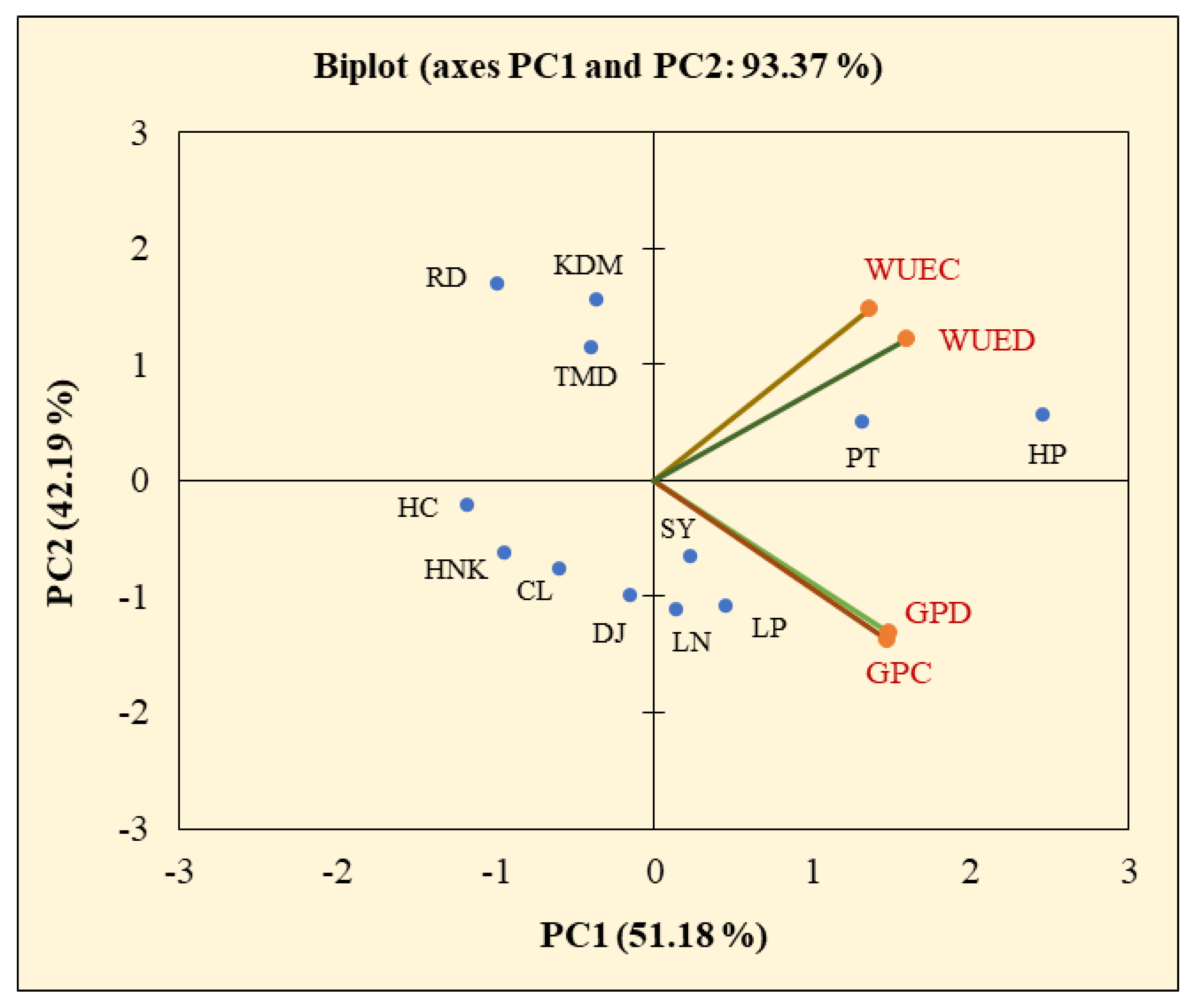 Agronomy 12 02518 g007