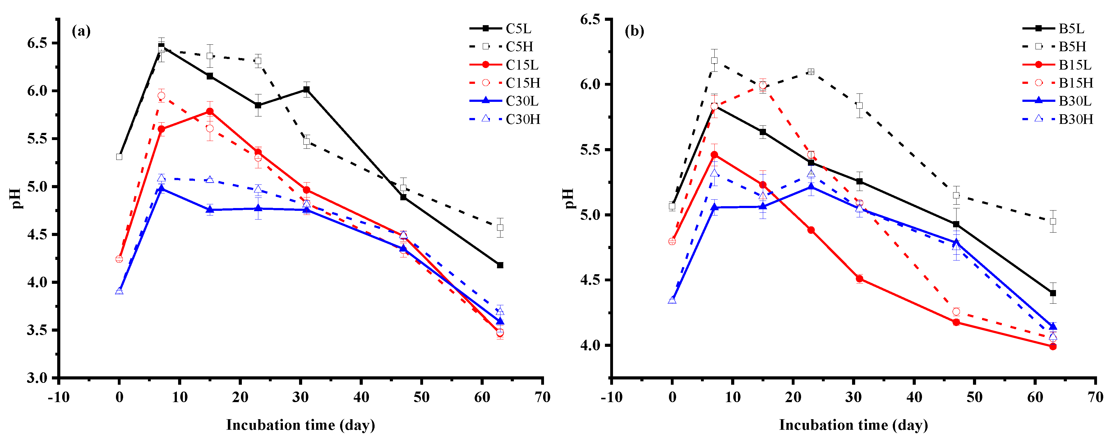 Agronomy 12 02521 g001 Agronomy 12 02521 g001