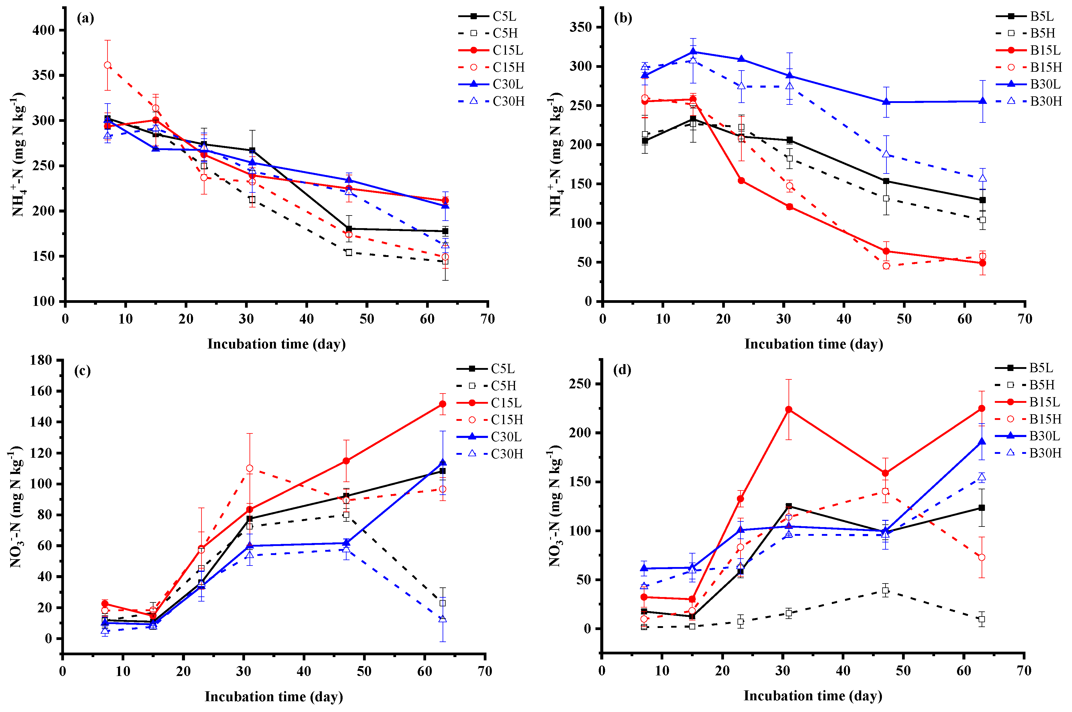 Agronomy 12 02521 g002 Agronomy 12 02521 g002