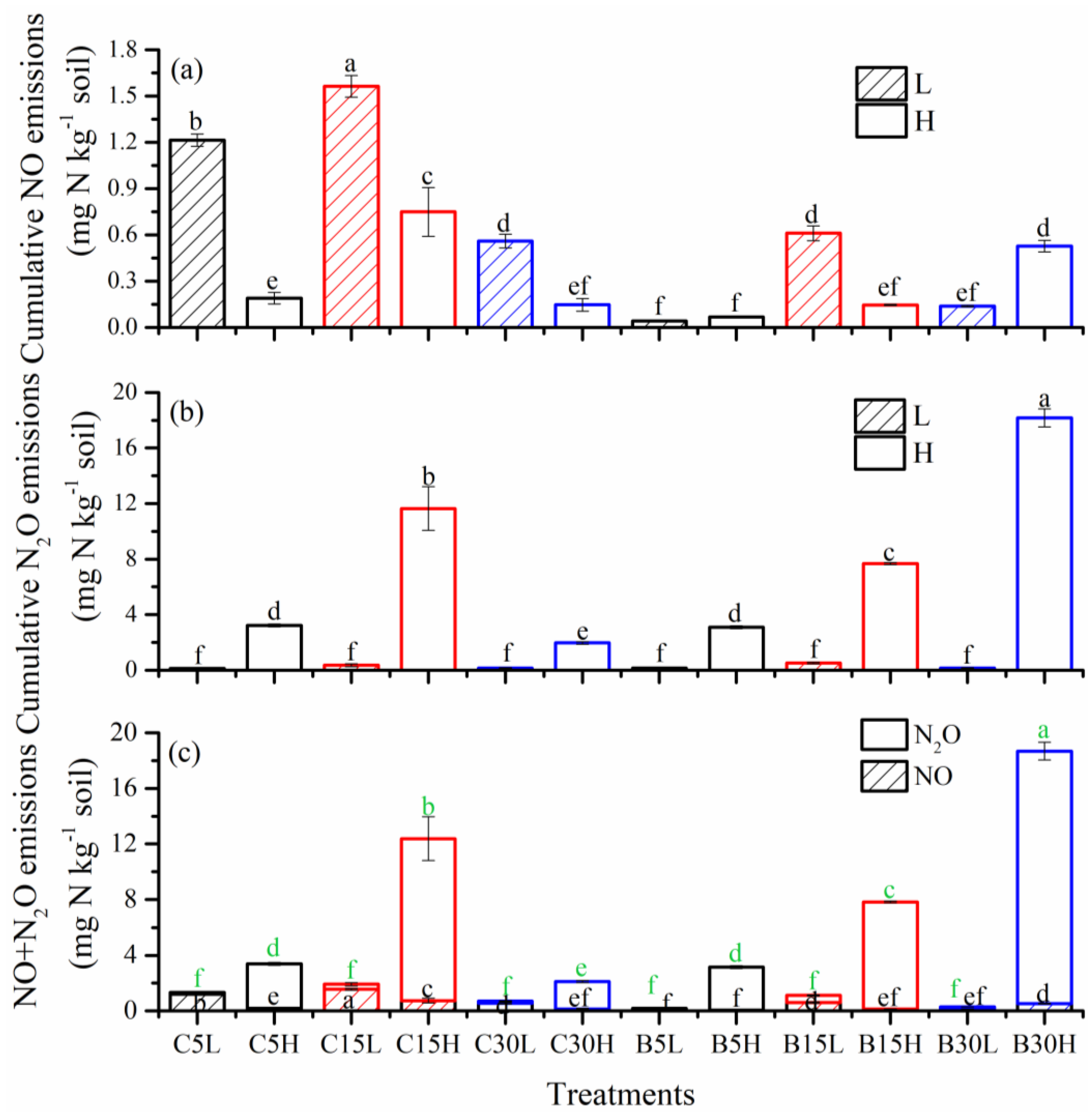 Agronomy 12 02521 g005 Agronomy 12 02521 g005