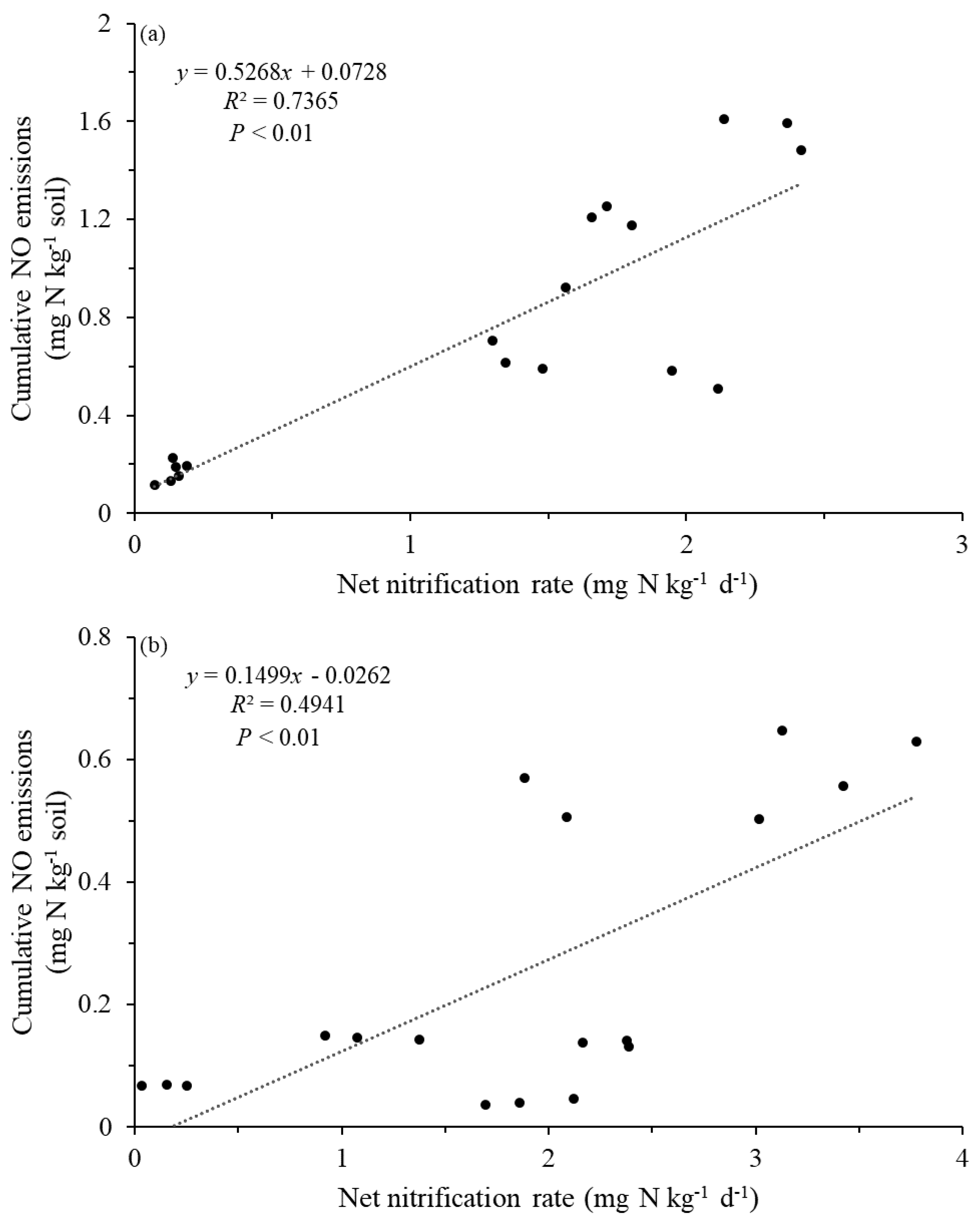 Agronomy 12 02521 g007 Agronomy 12 02521 g007