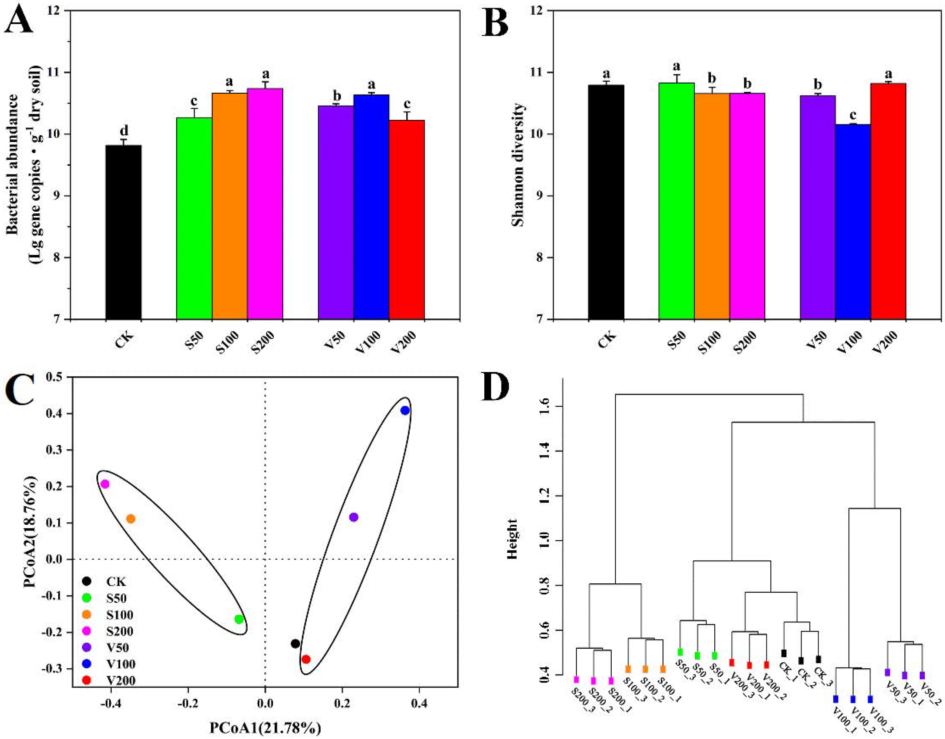 Agronomy 12 02525 g001