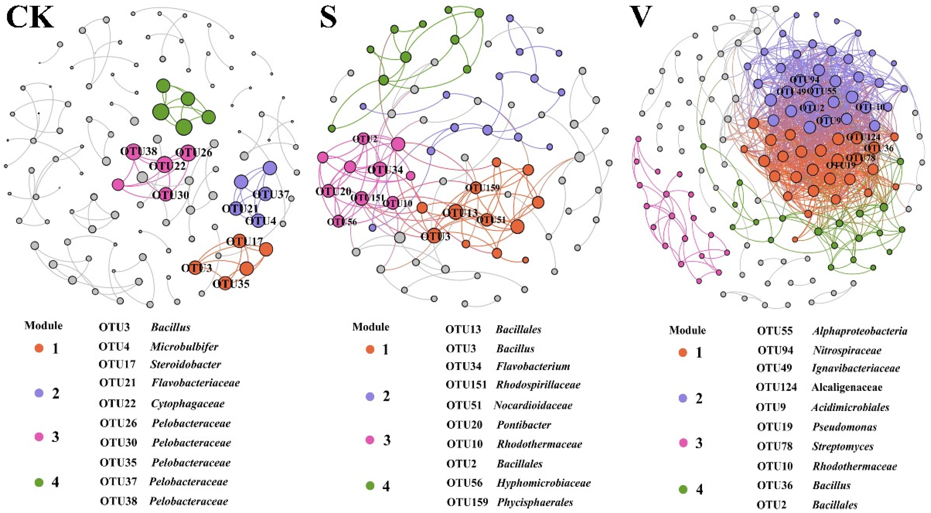 Agronomy 12 02525 g003