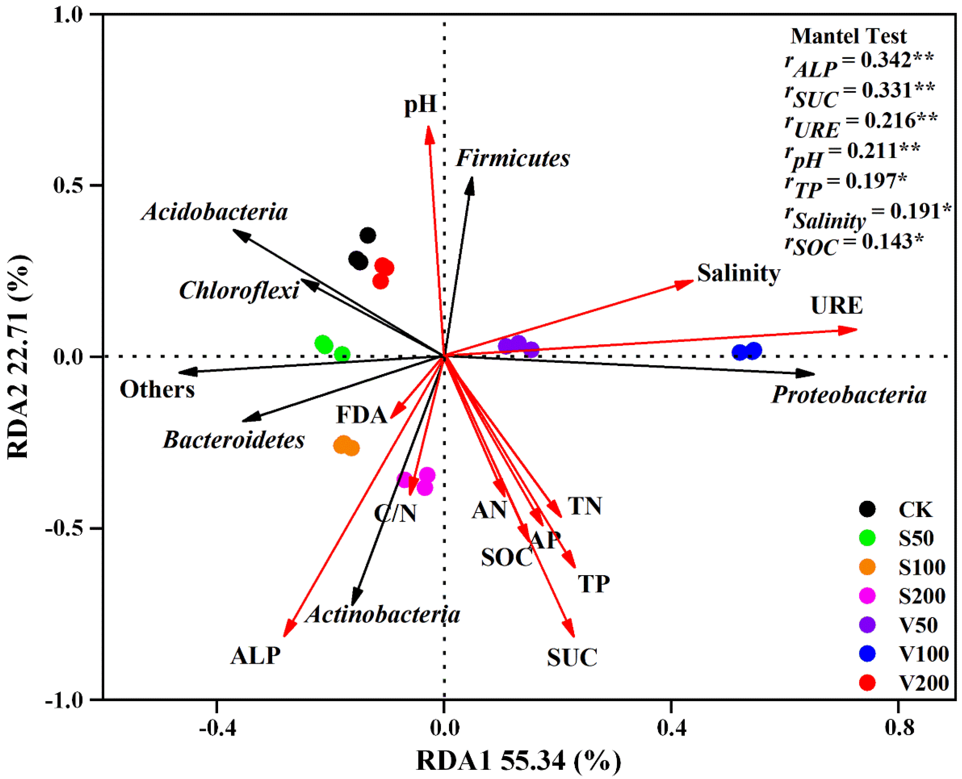 Agronomy 12 02525 g004