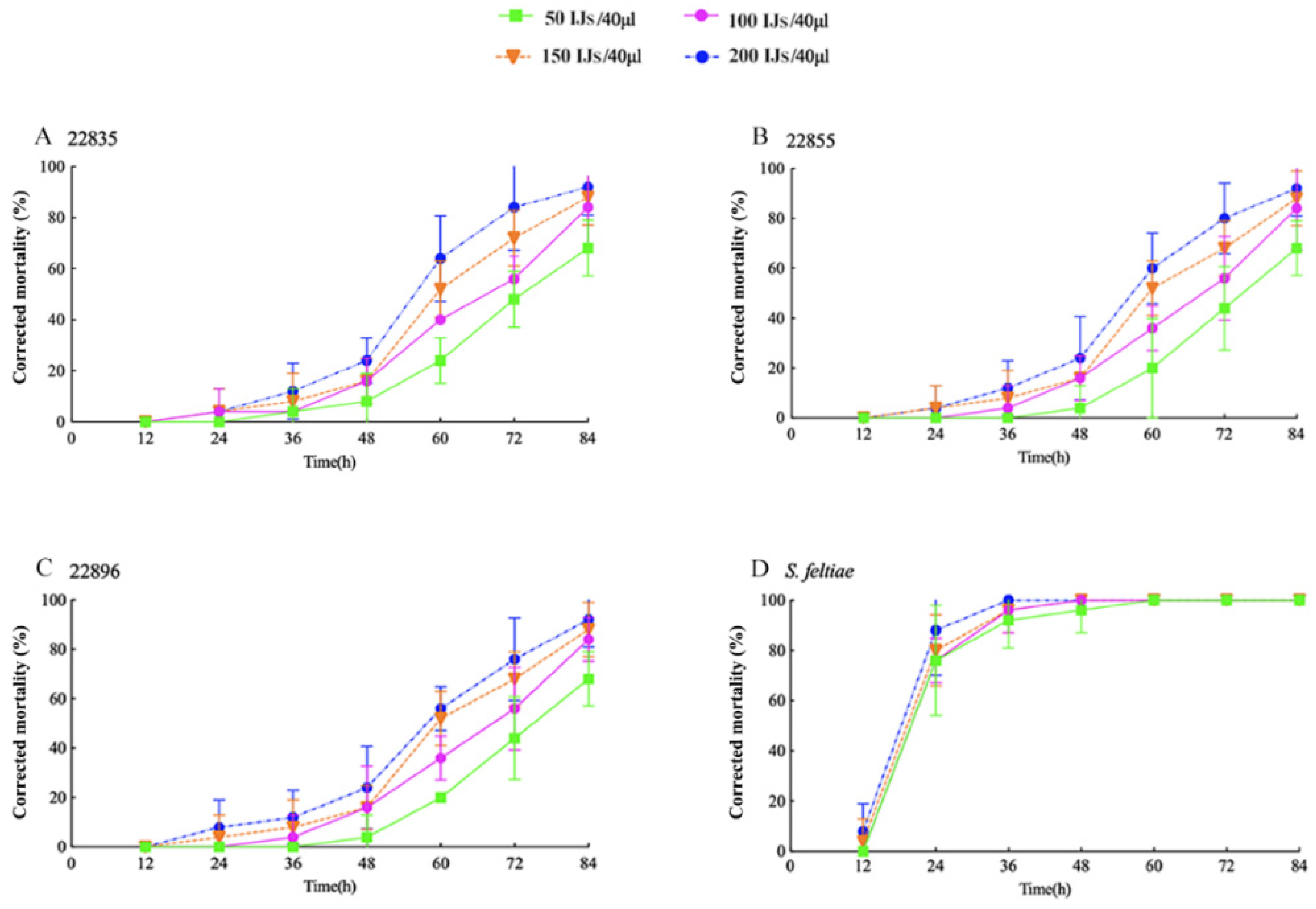 Agronomy 12 02536 g004