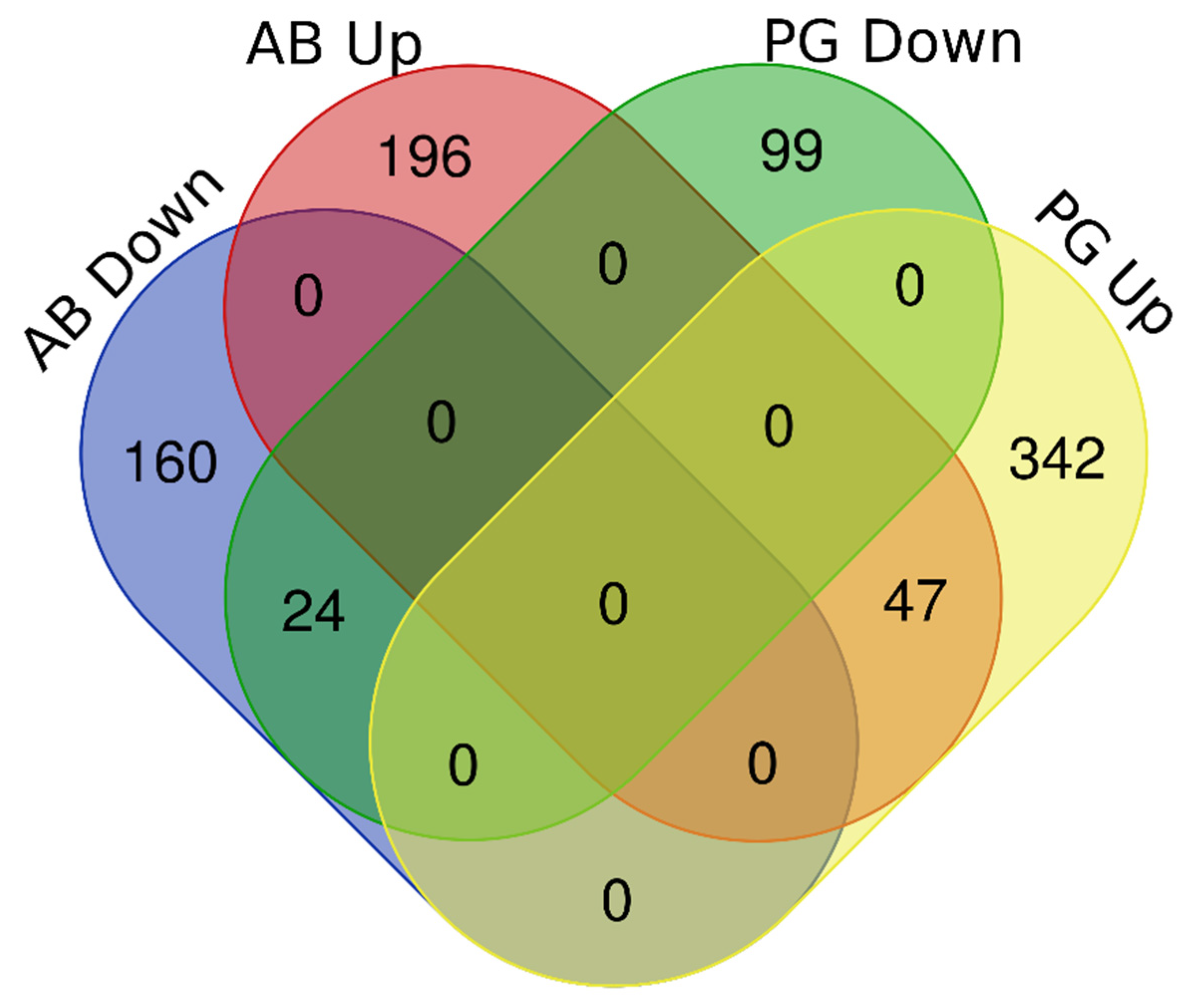 Agronomy 12 02537 g001