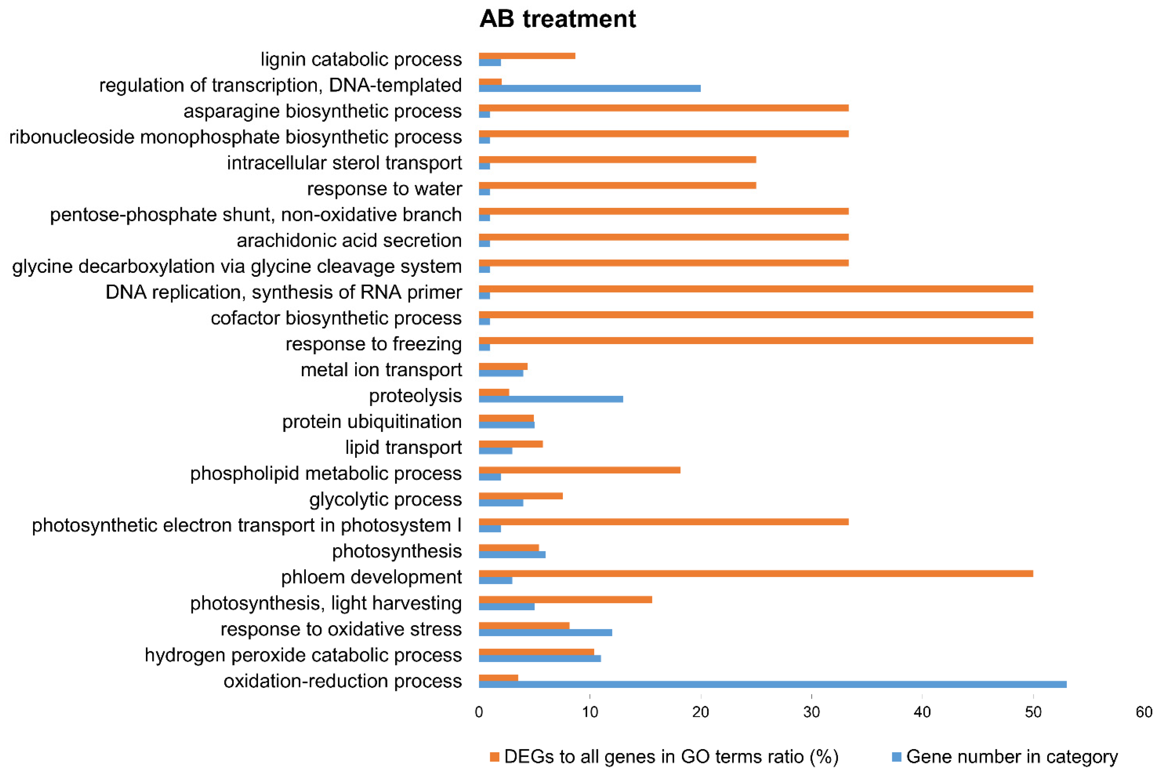 Agronomy 12 02537 g002