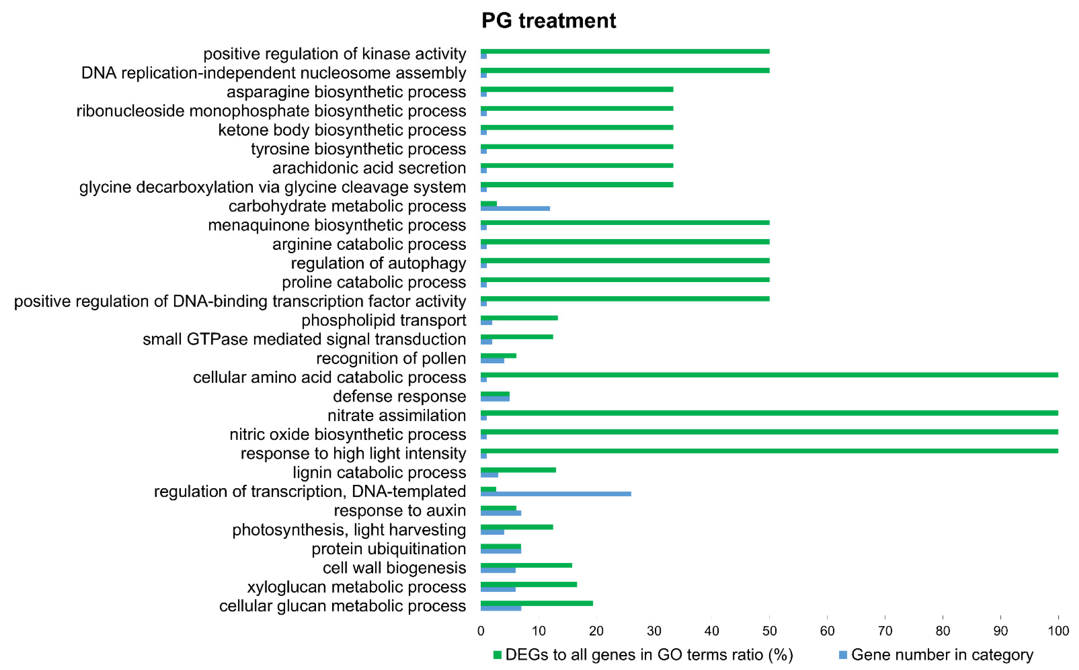 Agronomy 12 02537 g003