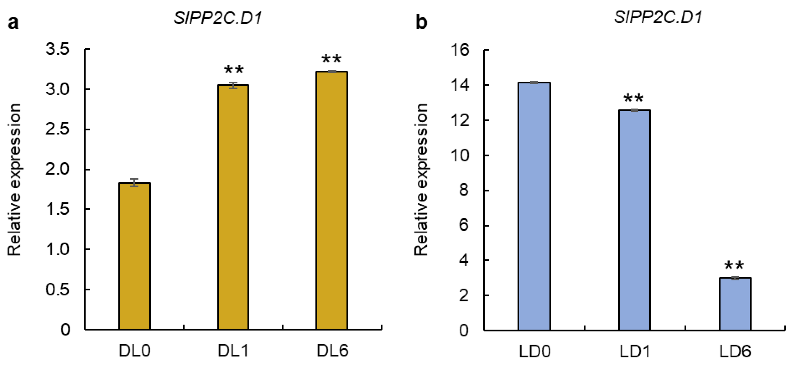 Agronomy 12 02542 g005
