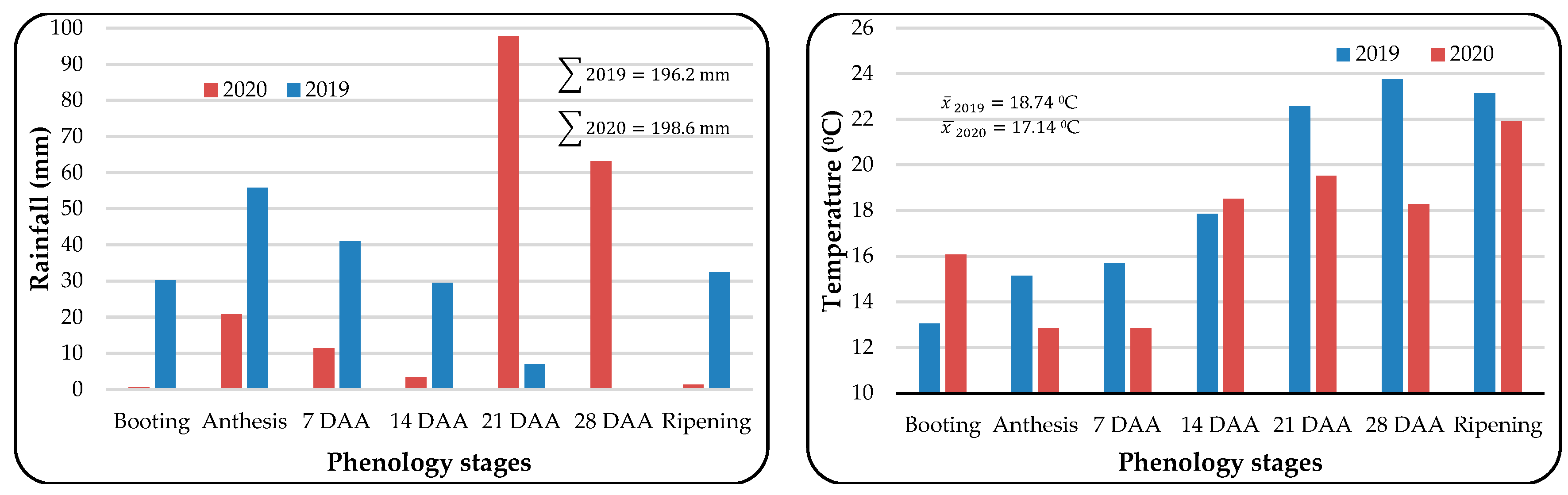 Agronomy 12 02545 g001