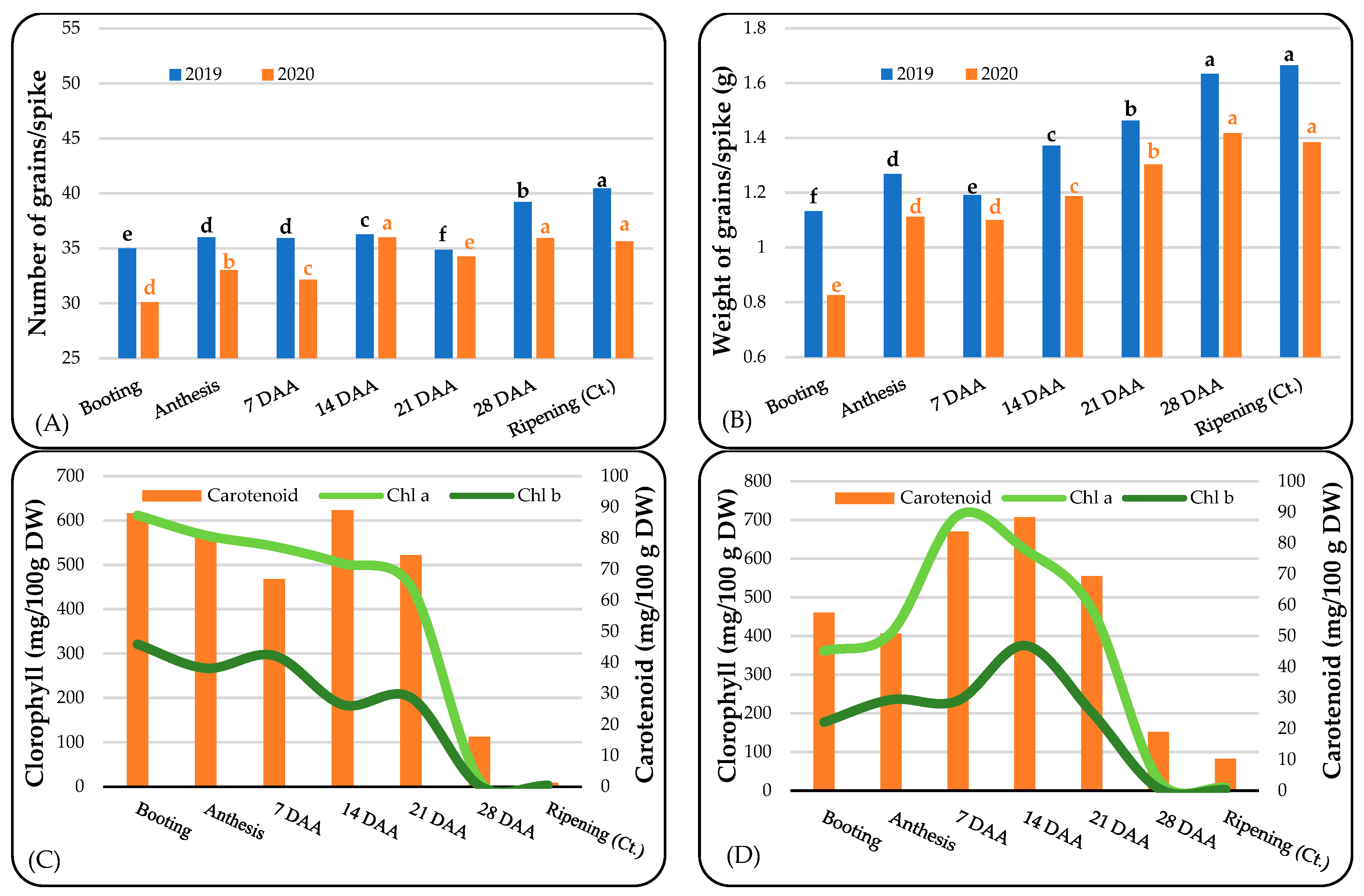 Agronomy 12 02545 g002
