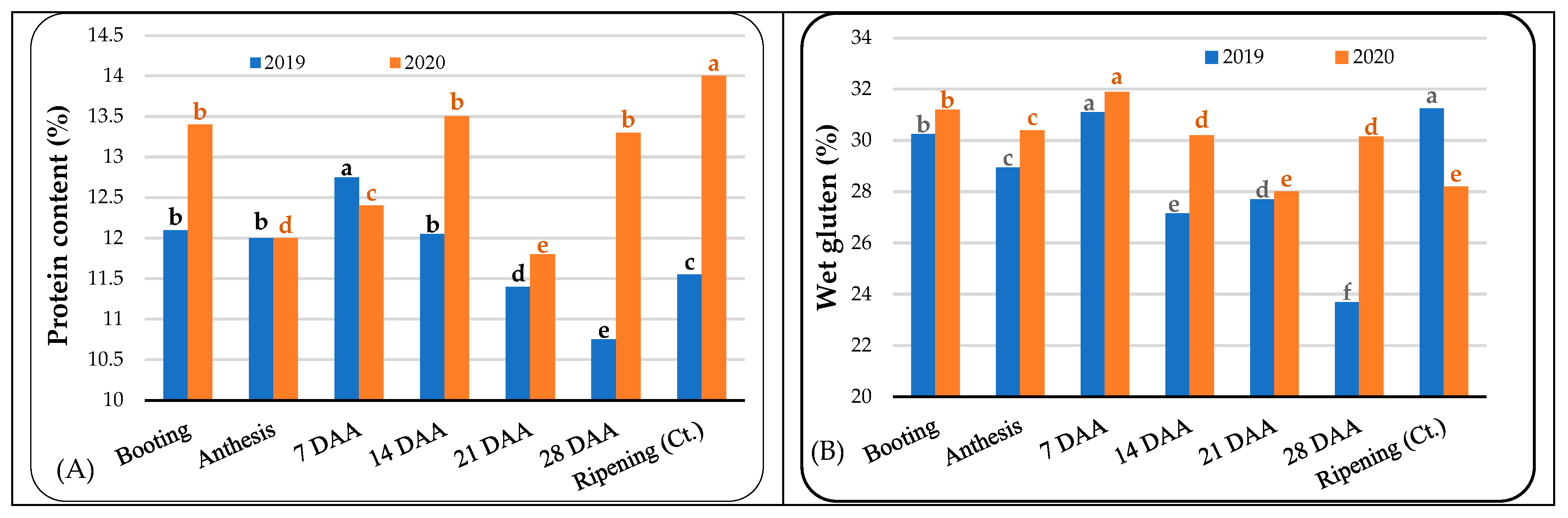 Agronomy 12 02545 g005