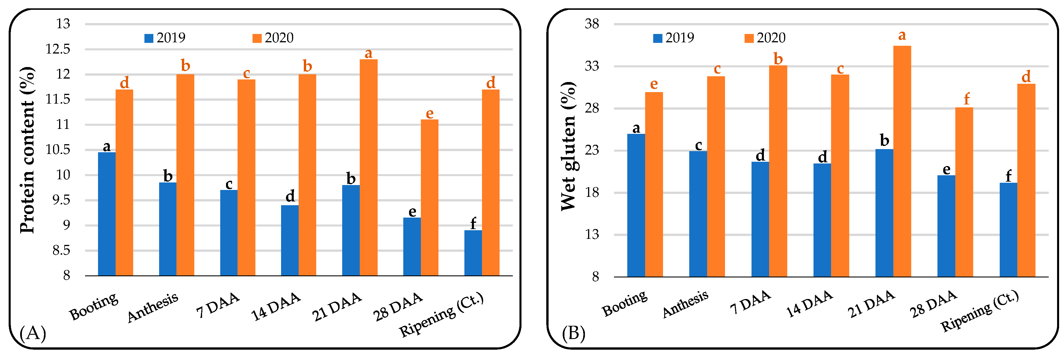 Agronomy 12 02545 g007