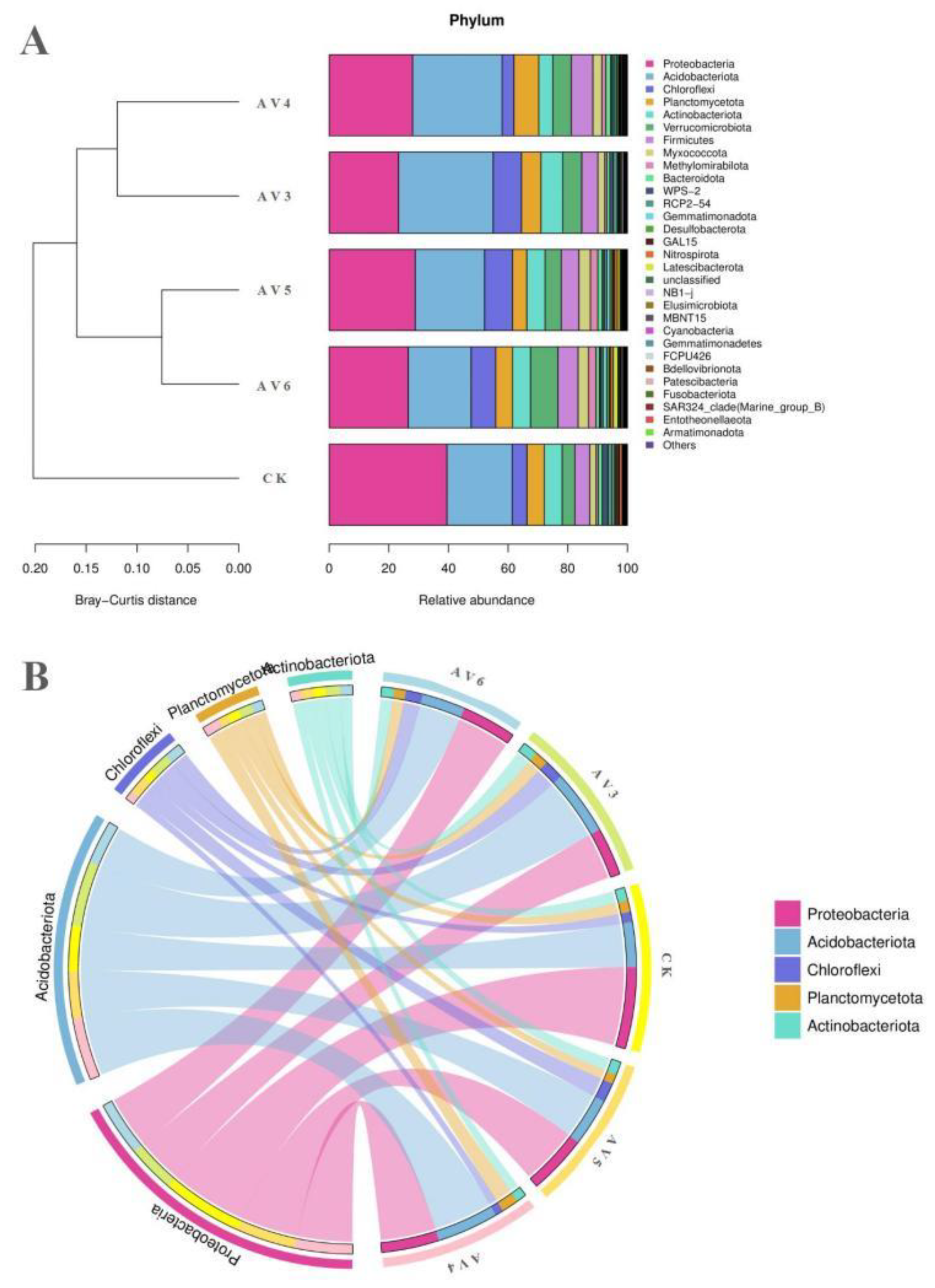 Agronomy 12 02548 g002a