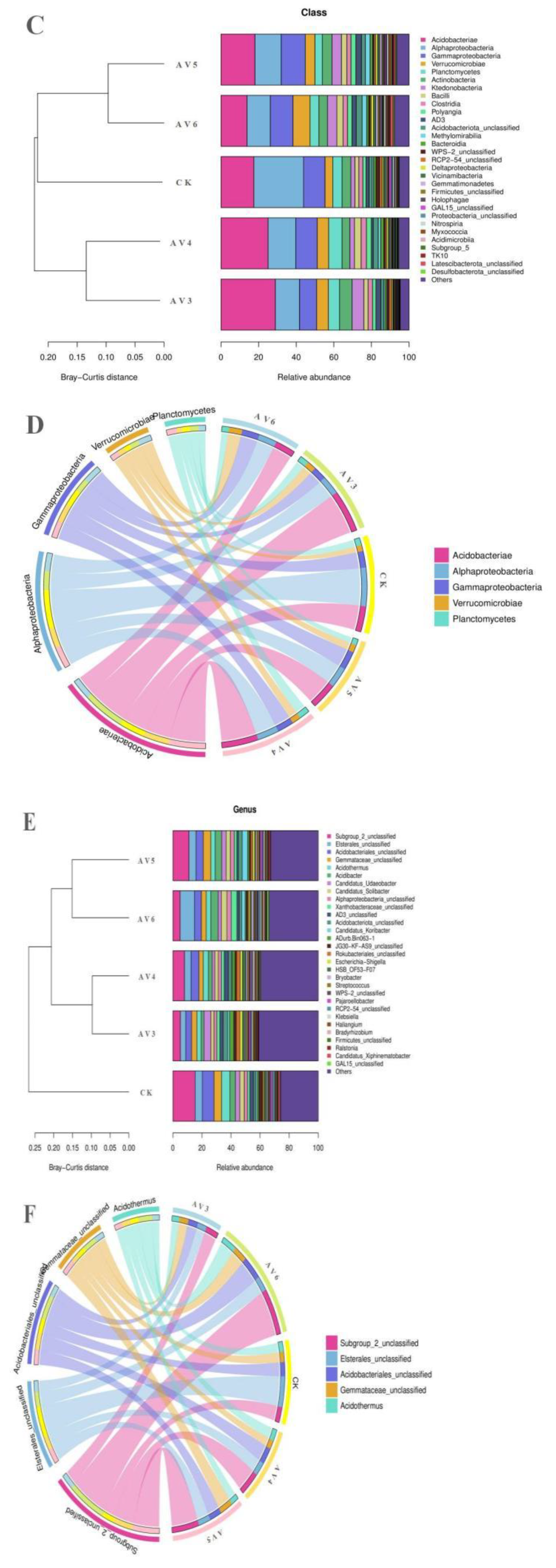 Agronomy 12 02548 g002b