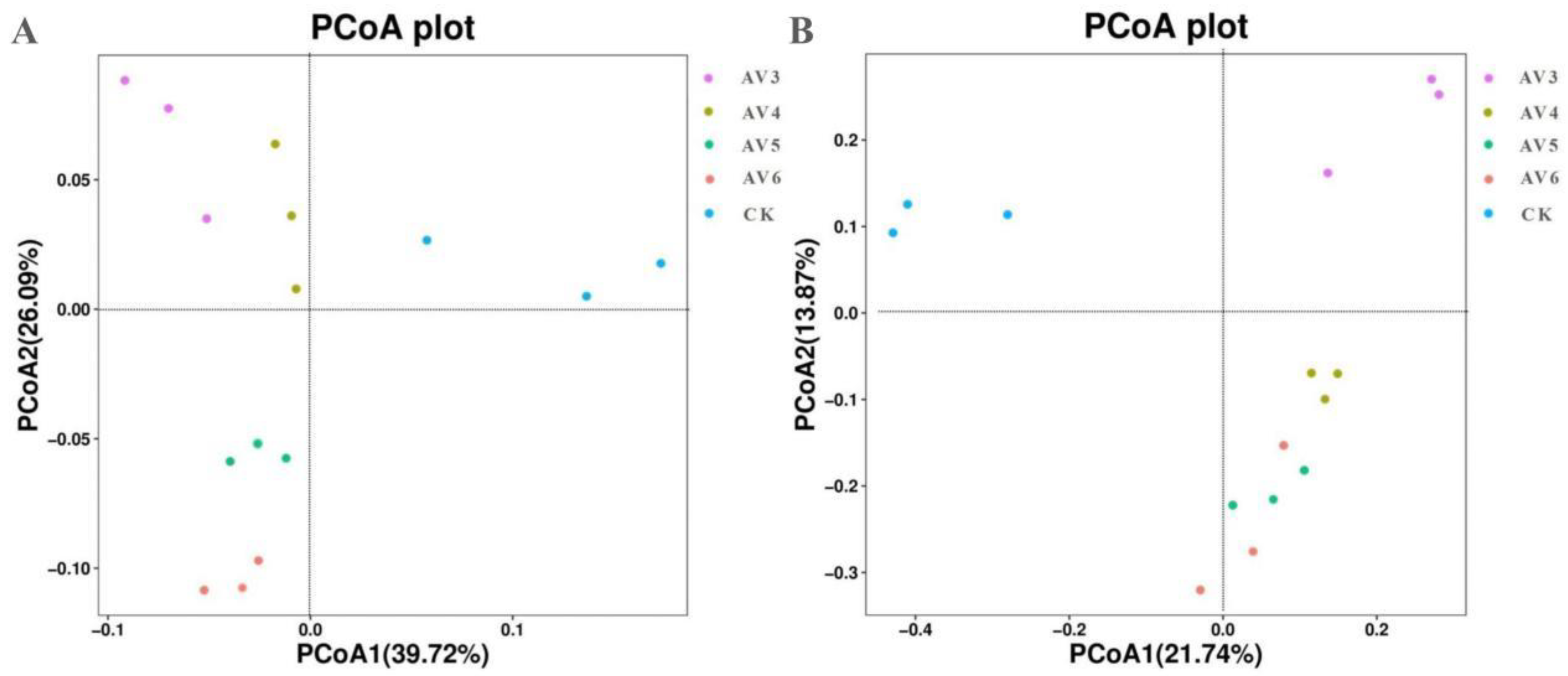 Agronomy 12 02548 g004