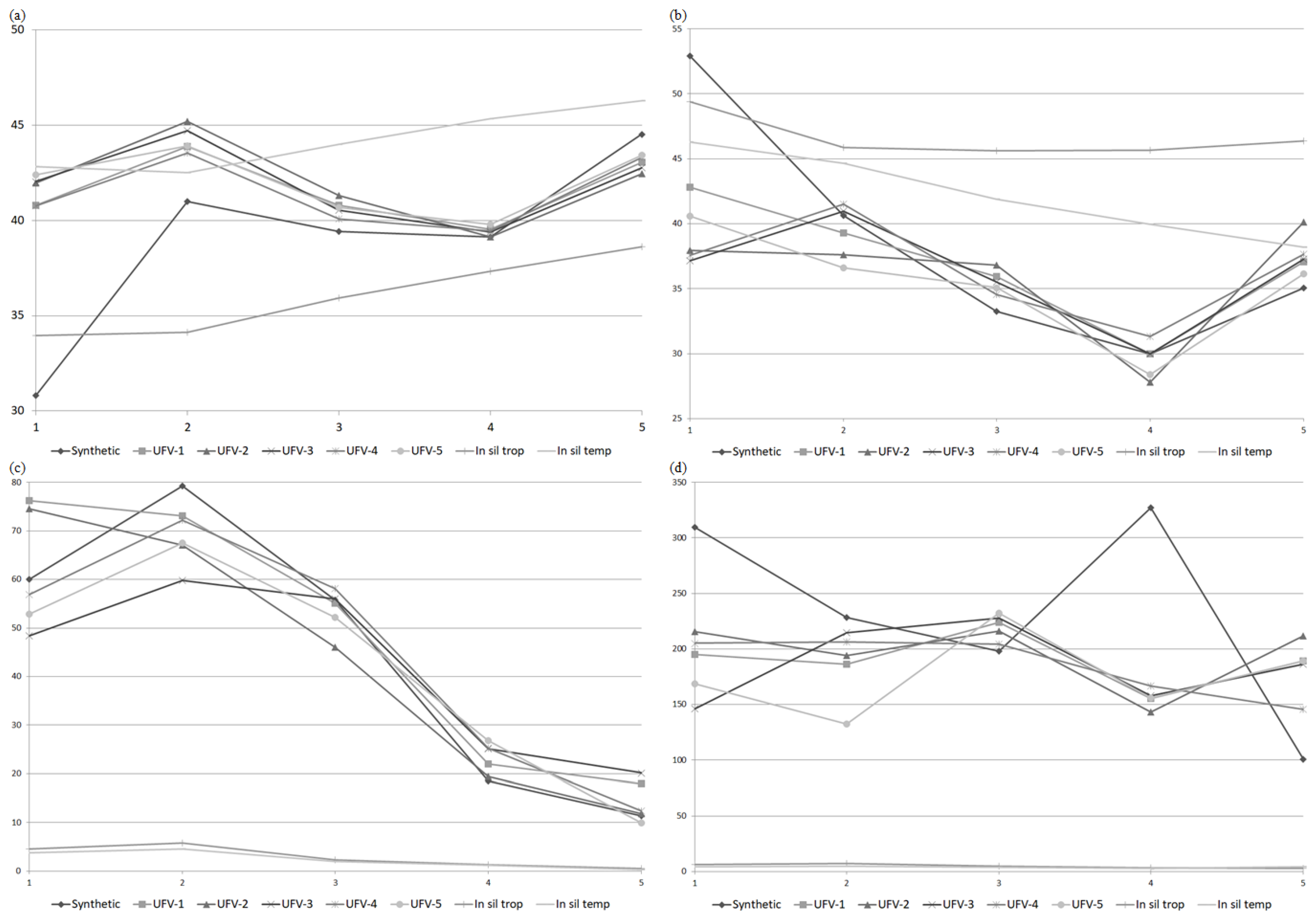 Agronomy 12 02560 g002
