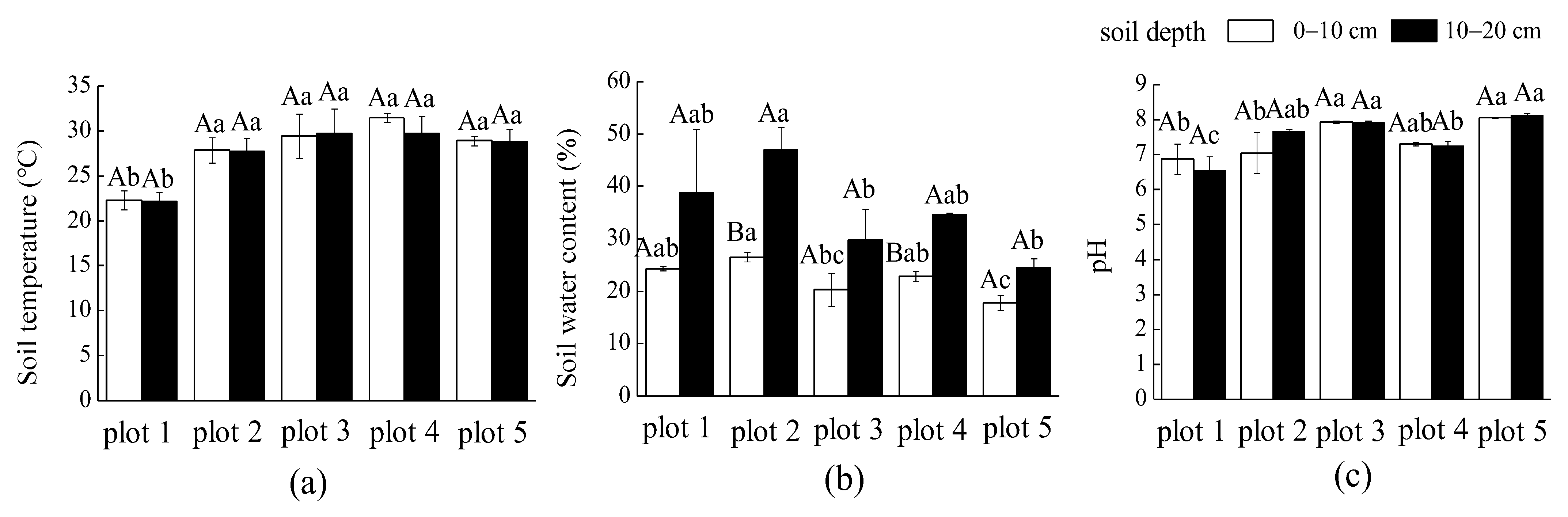 Agronomy 12 02562 g001 Agronomy 12 02562 g001