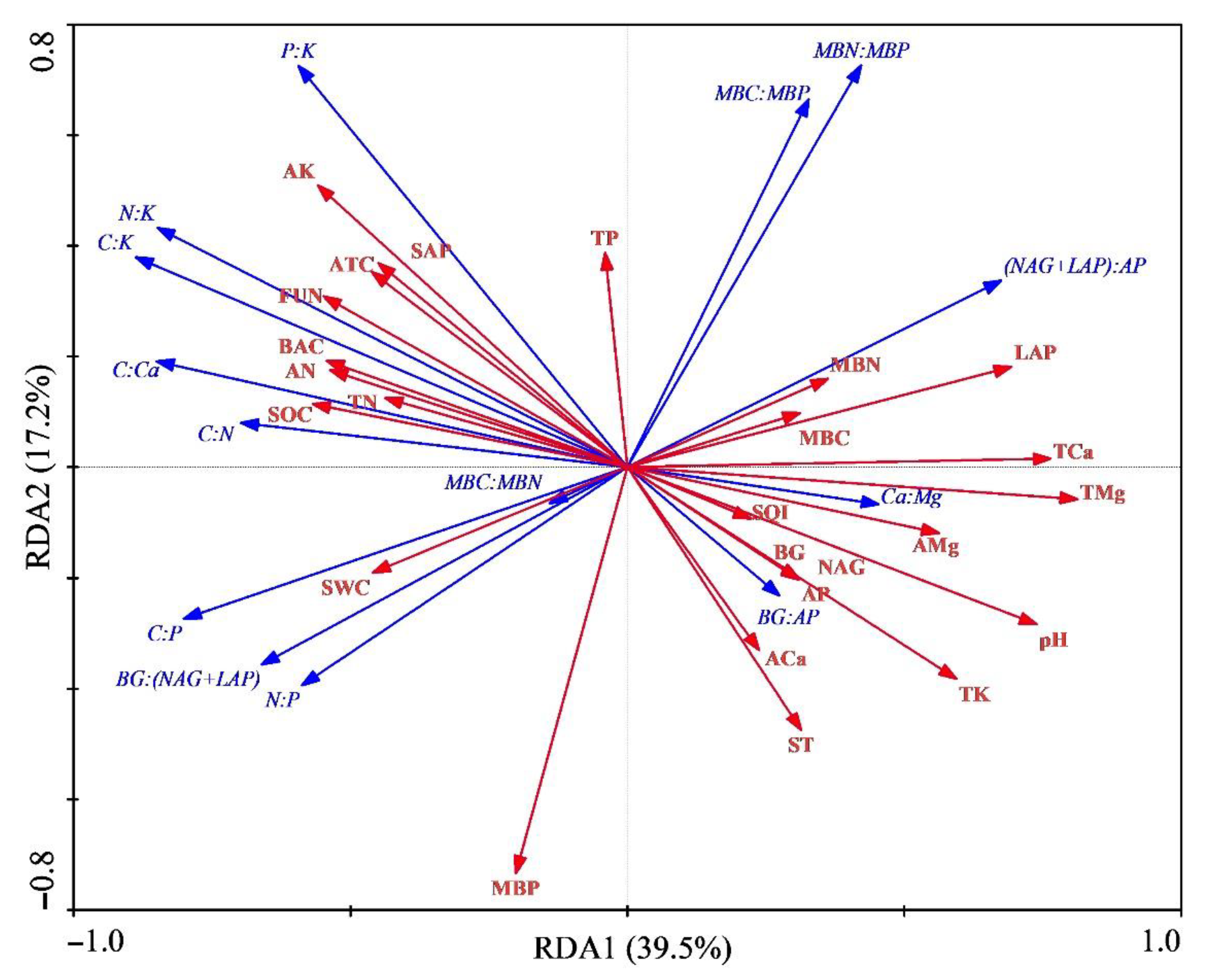 Agronomy 12 02562 g003 Agronomy 12 02562 g003