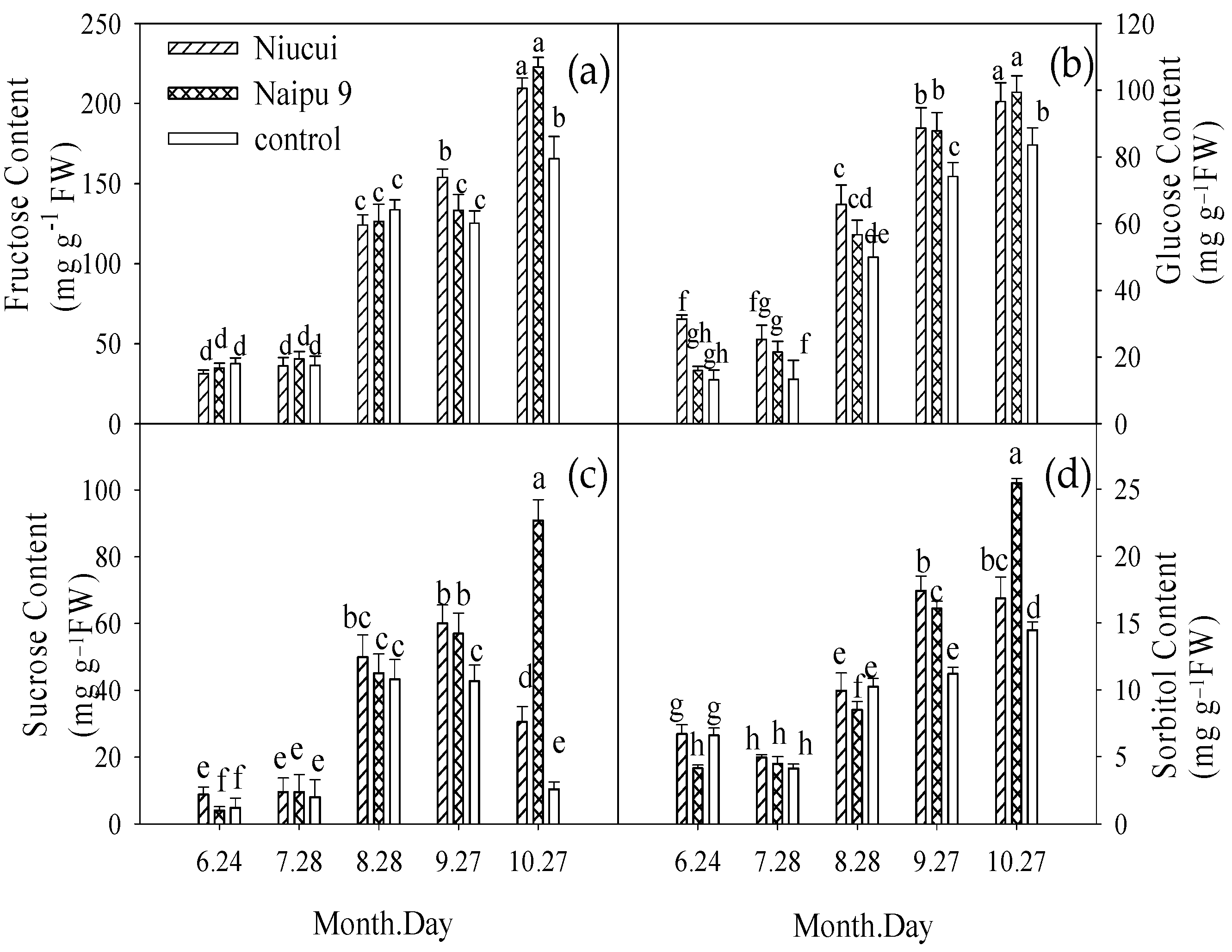 Agronomy 12 02563 g002 Agronomy 12 02563 g002
