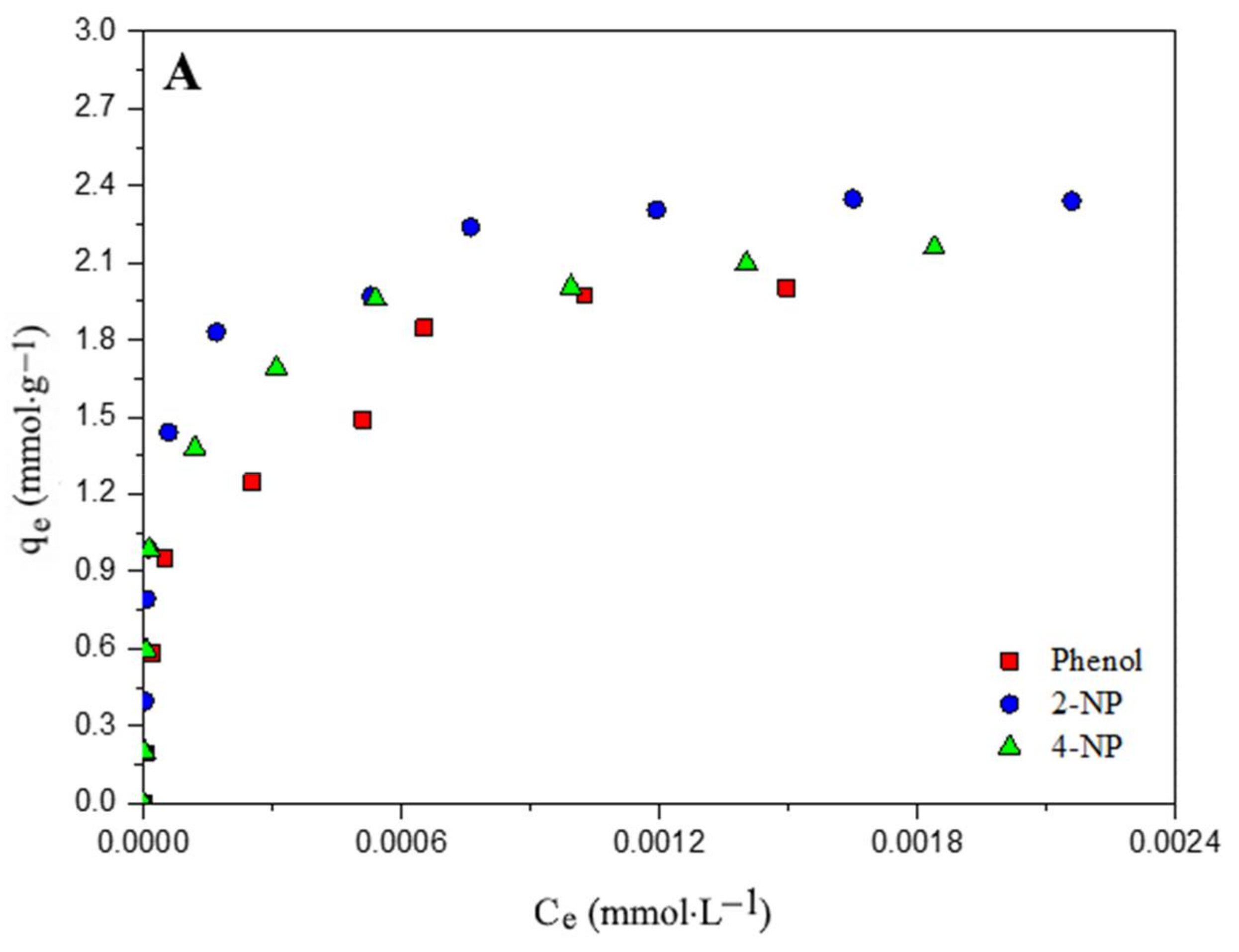 Agronomy 12 02564 g002a Agronomy 12 02564 g002a