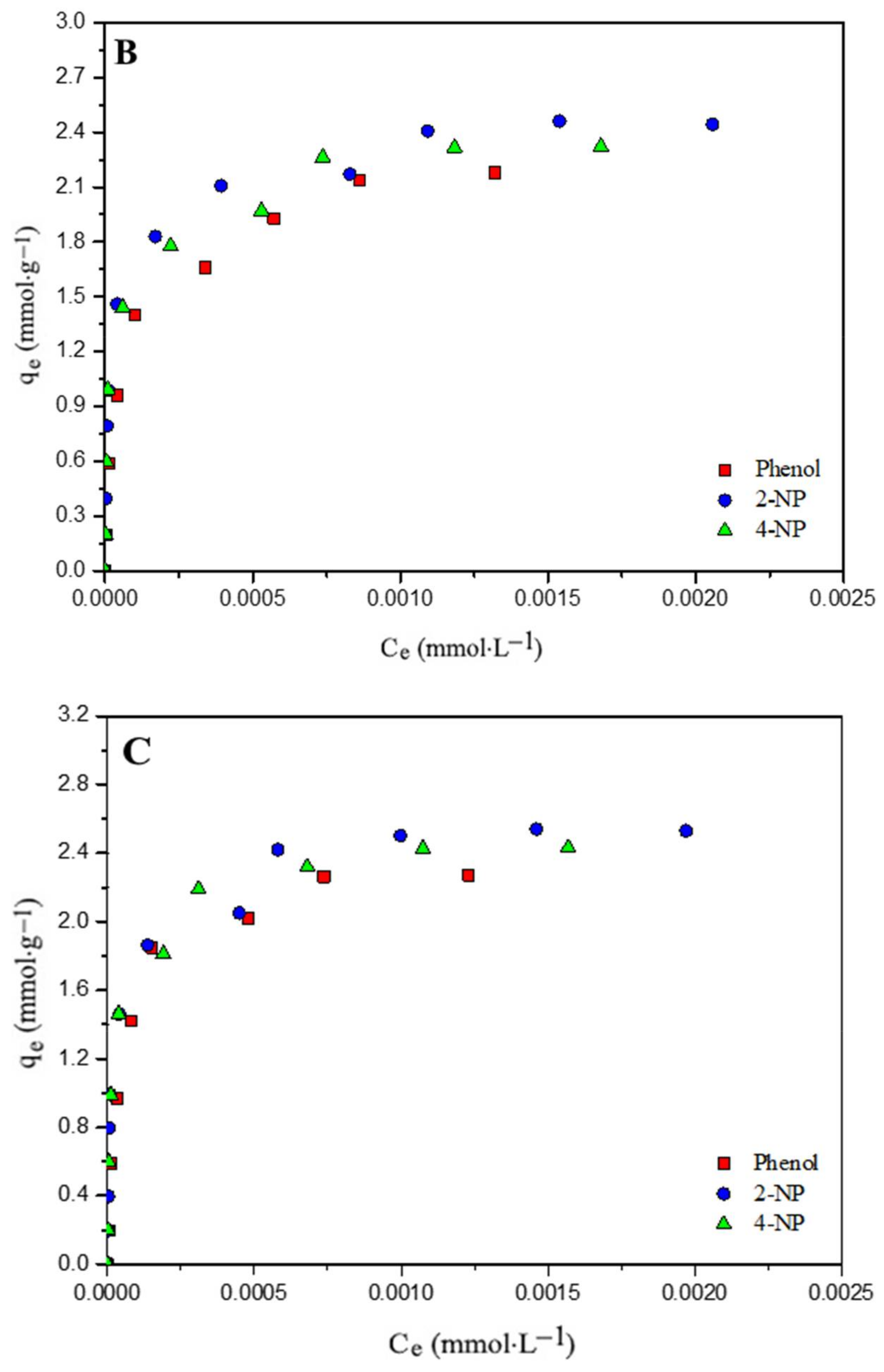 Agronomy 12 02564 g002b Agronomy 12 02564 g002b
