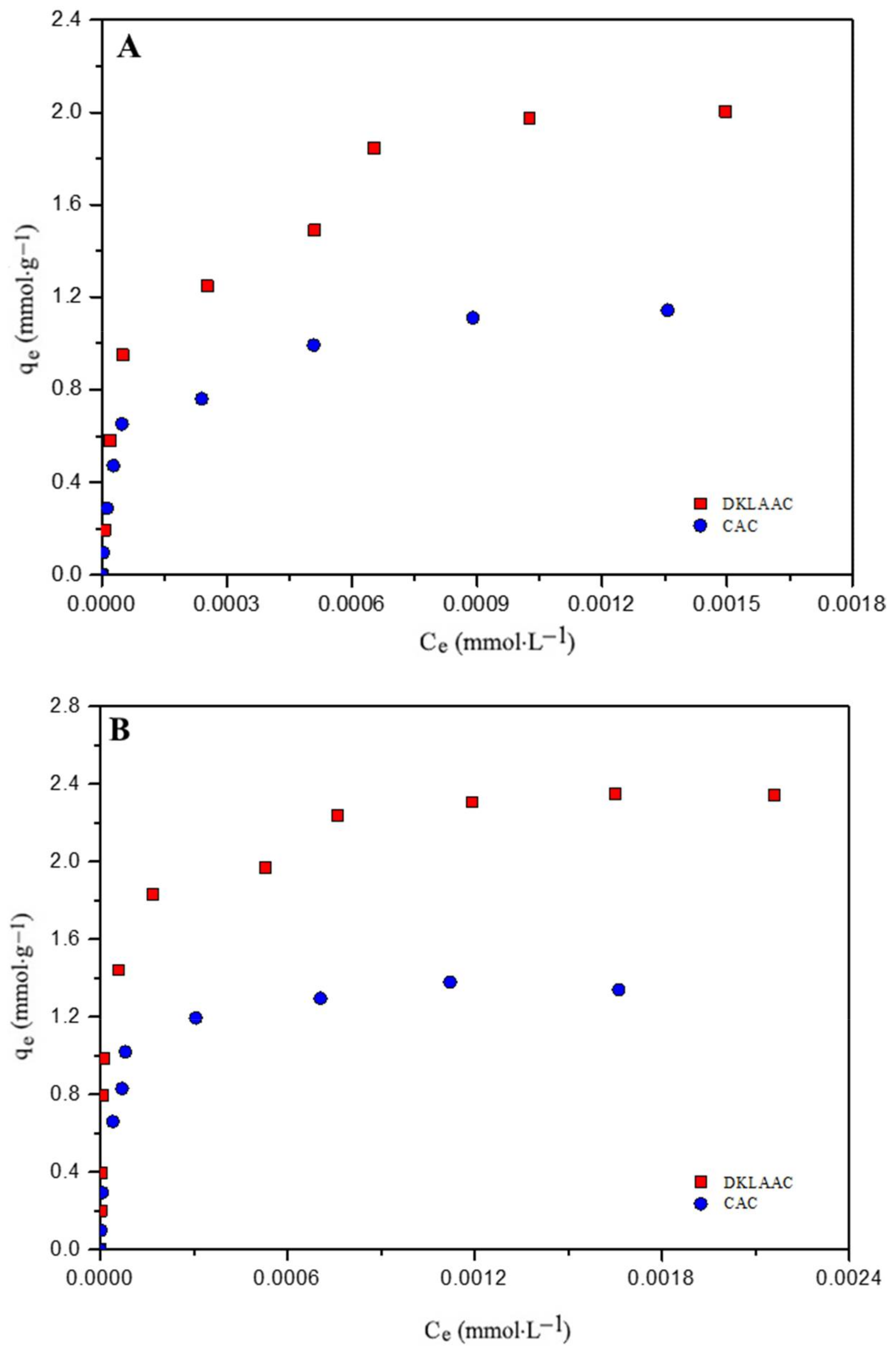 Agronomy 12 02564 g003a Agronomy 12 02564 g003a