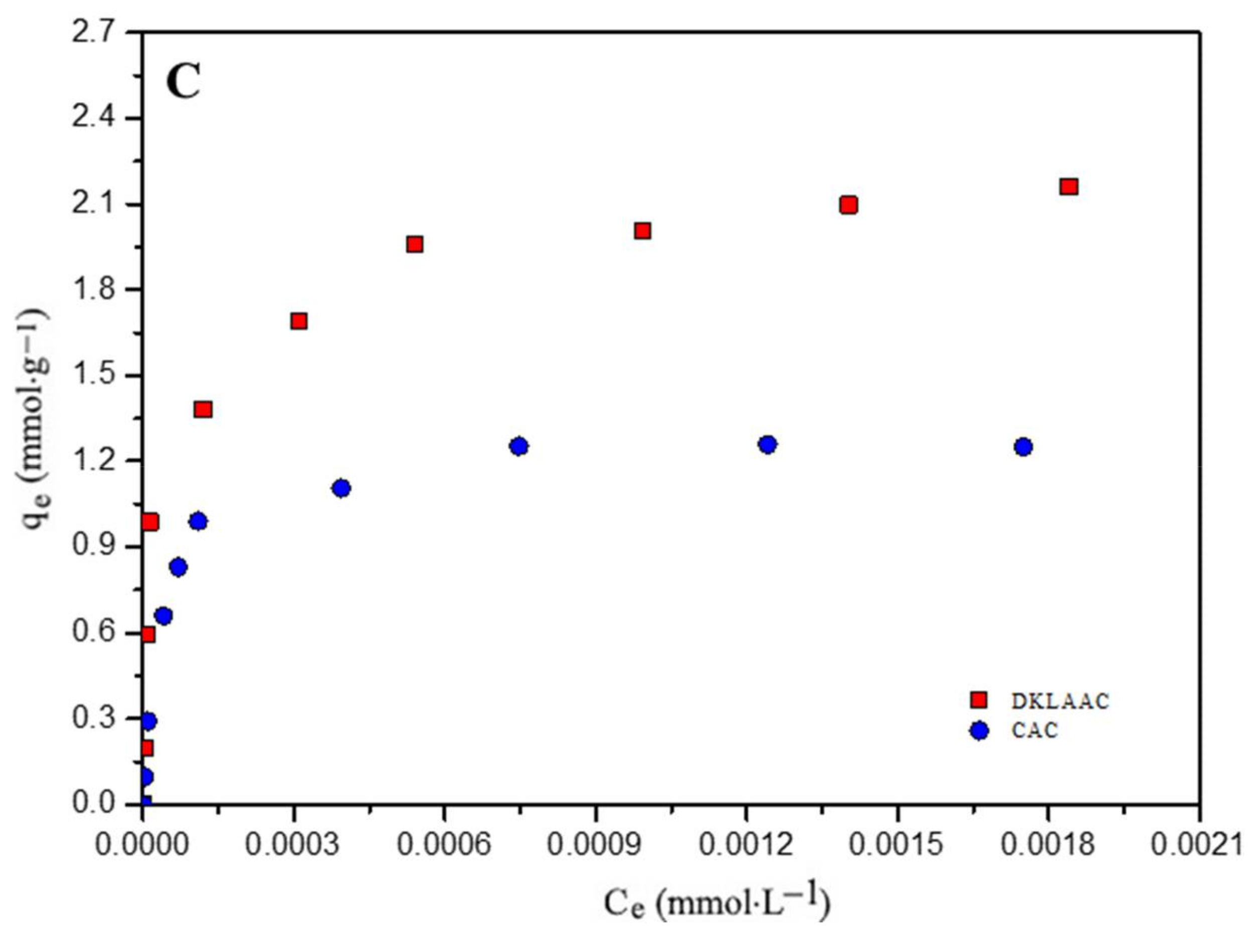 Agronomy 12 02564 g003b Agronomy 12 02564 g003b