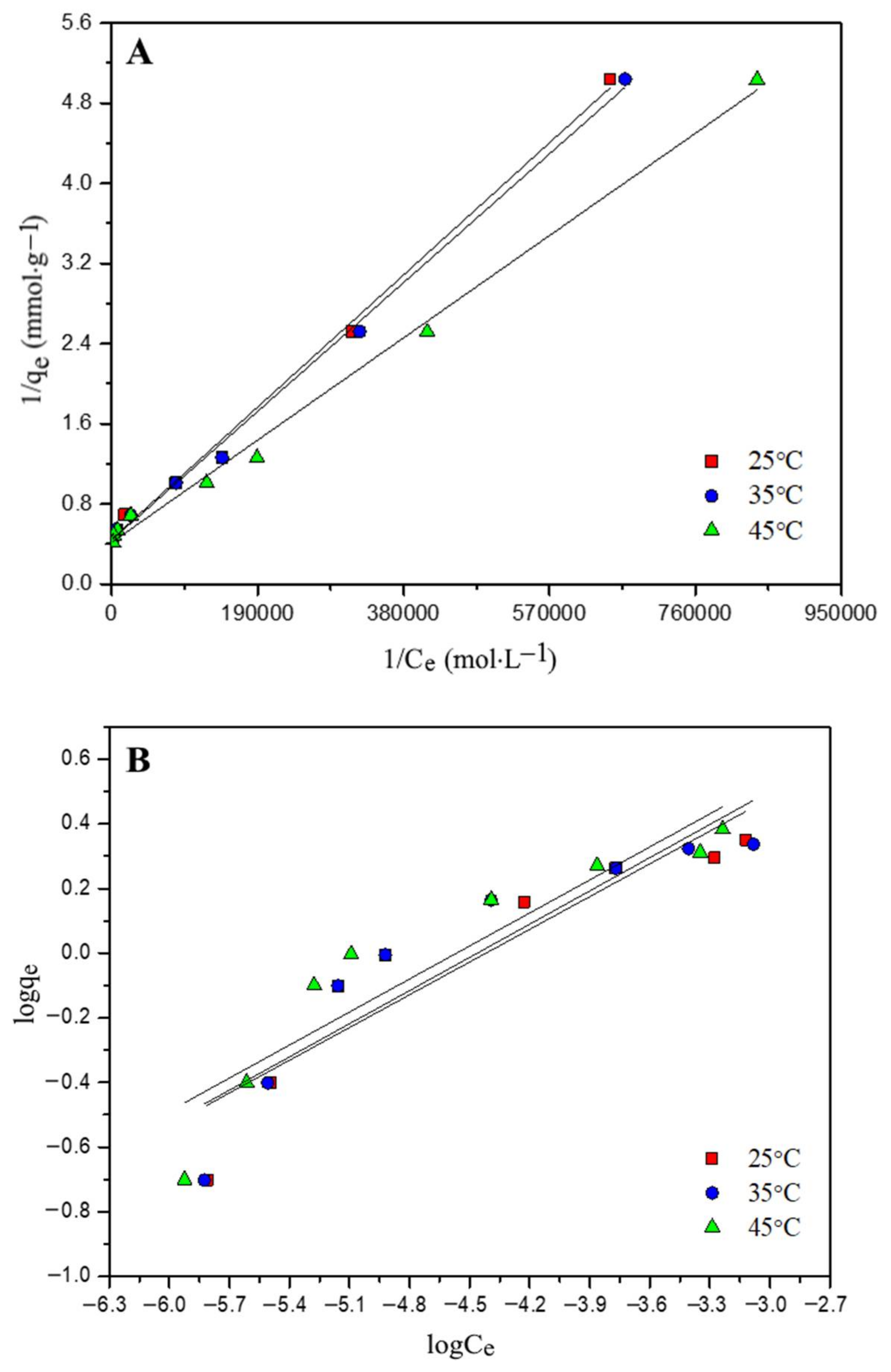 Agronomy 12 02564 g004 Agronomy 12 02564 g004