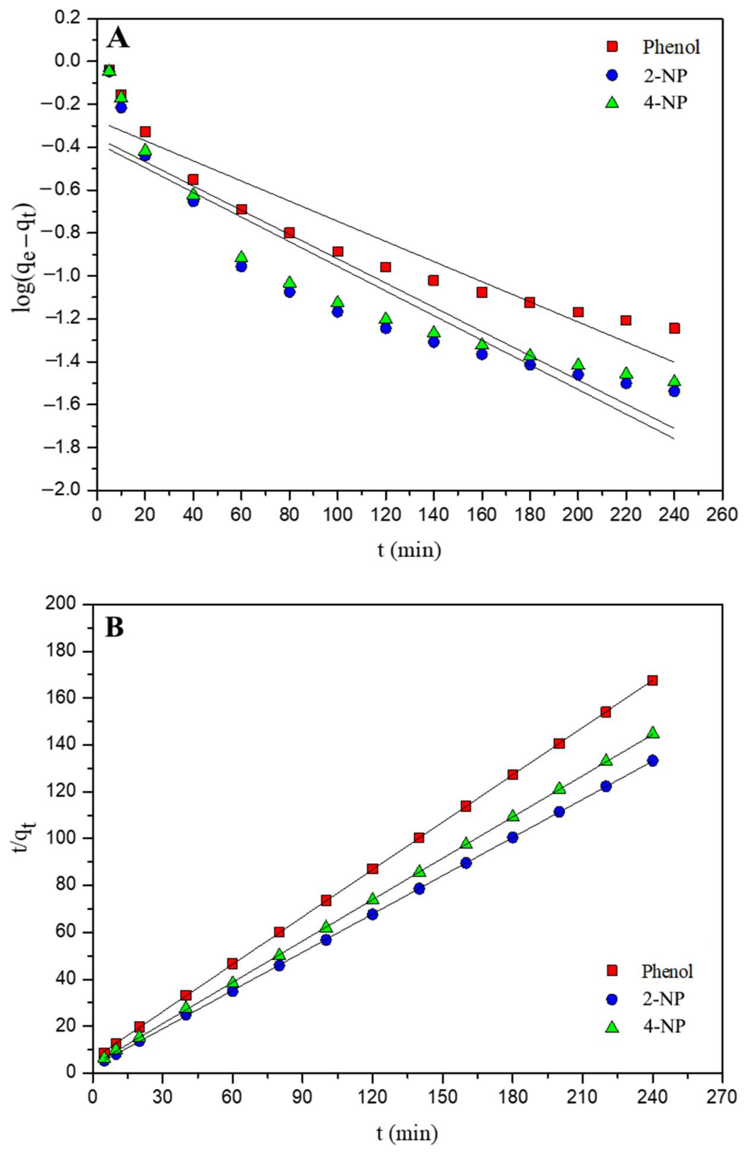 Agronomy 12 02564 g006 Agronomy 12 02564 g006
