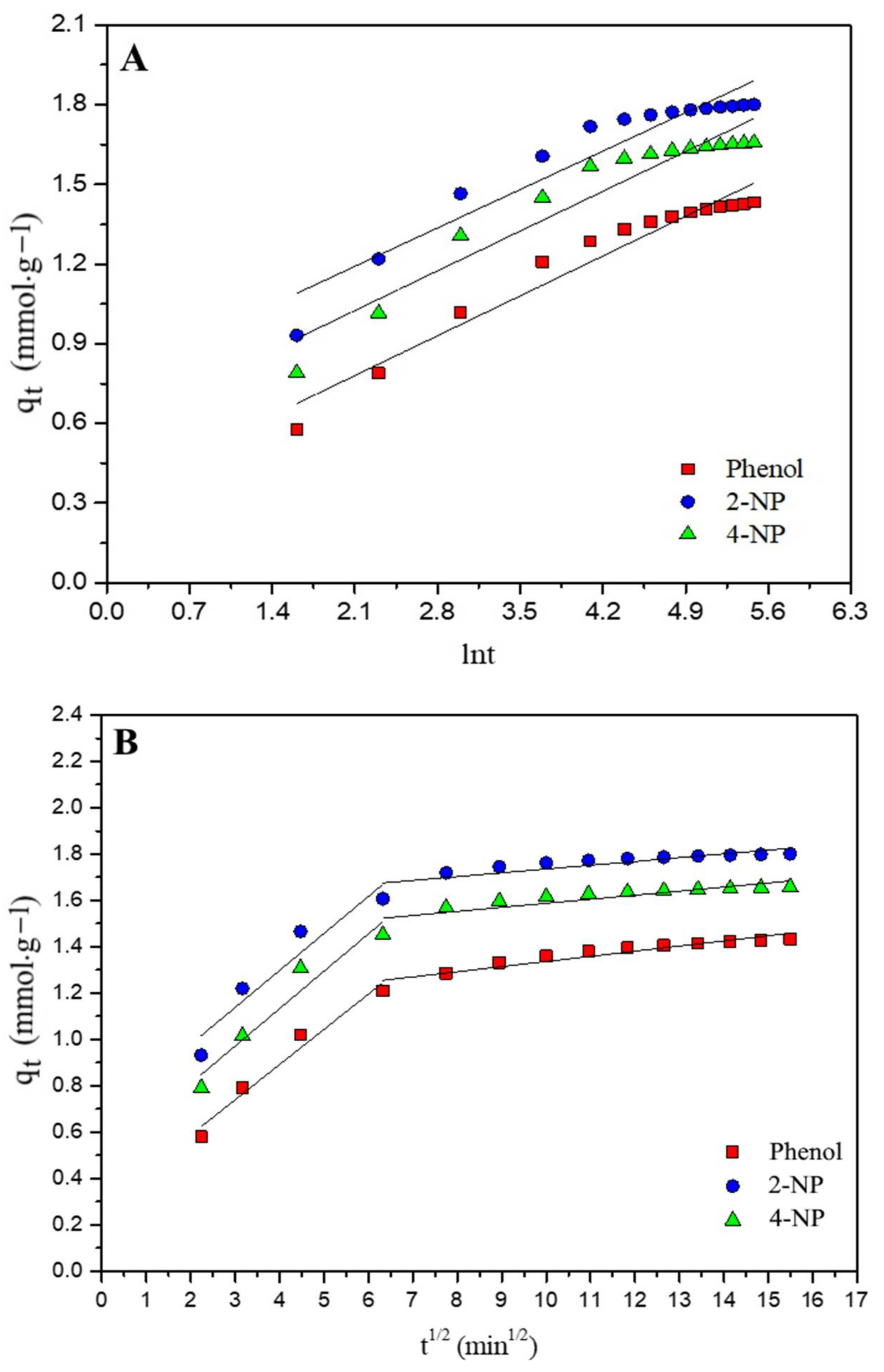 Agronomy 12 02564 g007 Agronomy 12 02564 g007