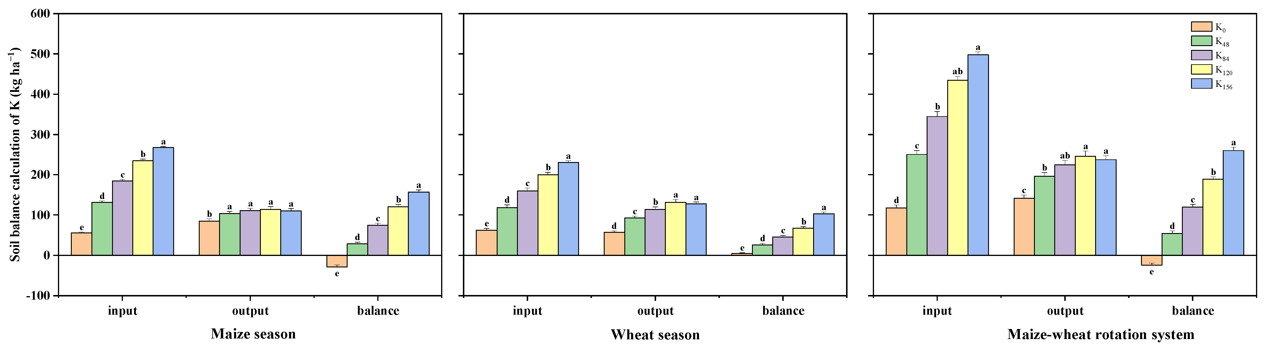 Agronomy 12 02565 g003 Agronomy 12 02565 g003