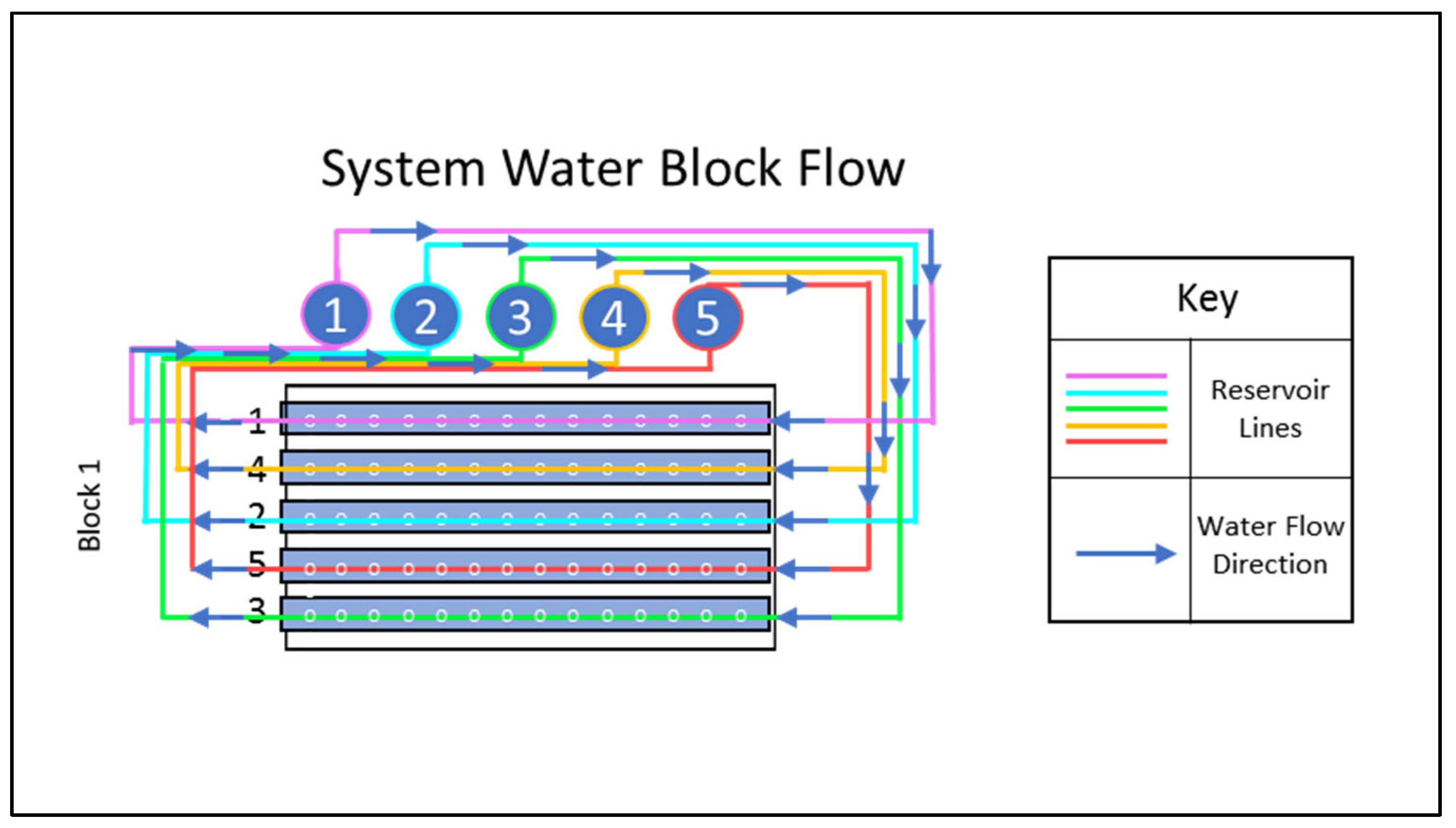 Agronomy 12 02570 g003 Agronomy 12 02570 g003