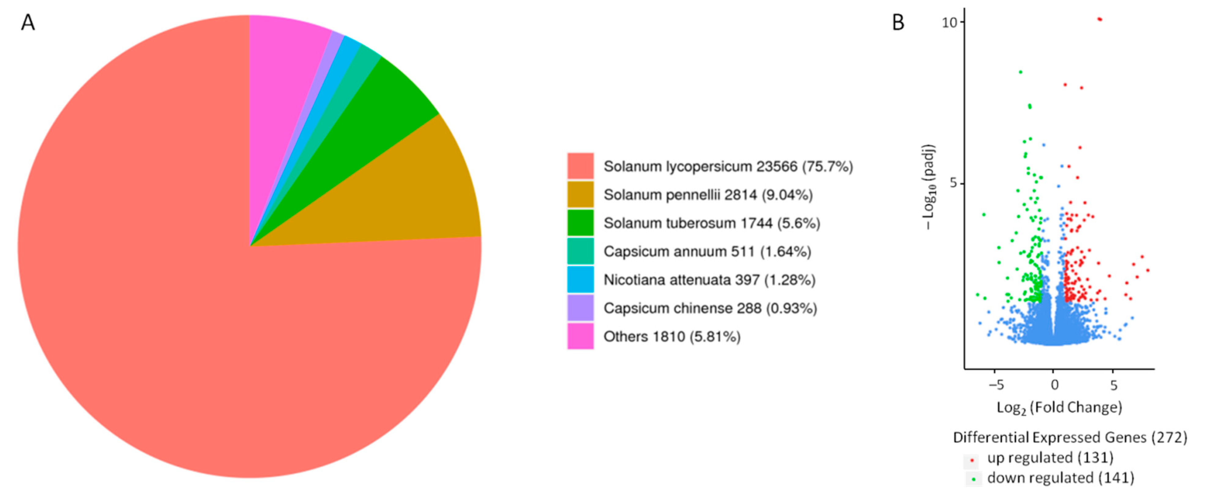 Agronomy 12 02609 g003 Agronomy 12 02609 g003