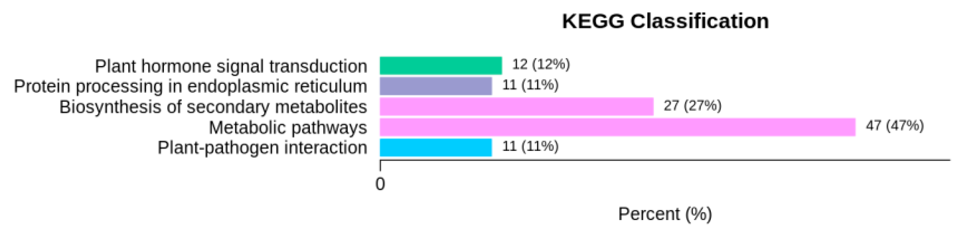 Agronomy 12 02609 g004 Agronomy 12 02609 g004