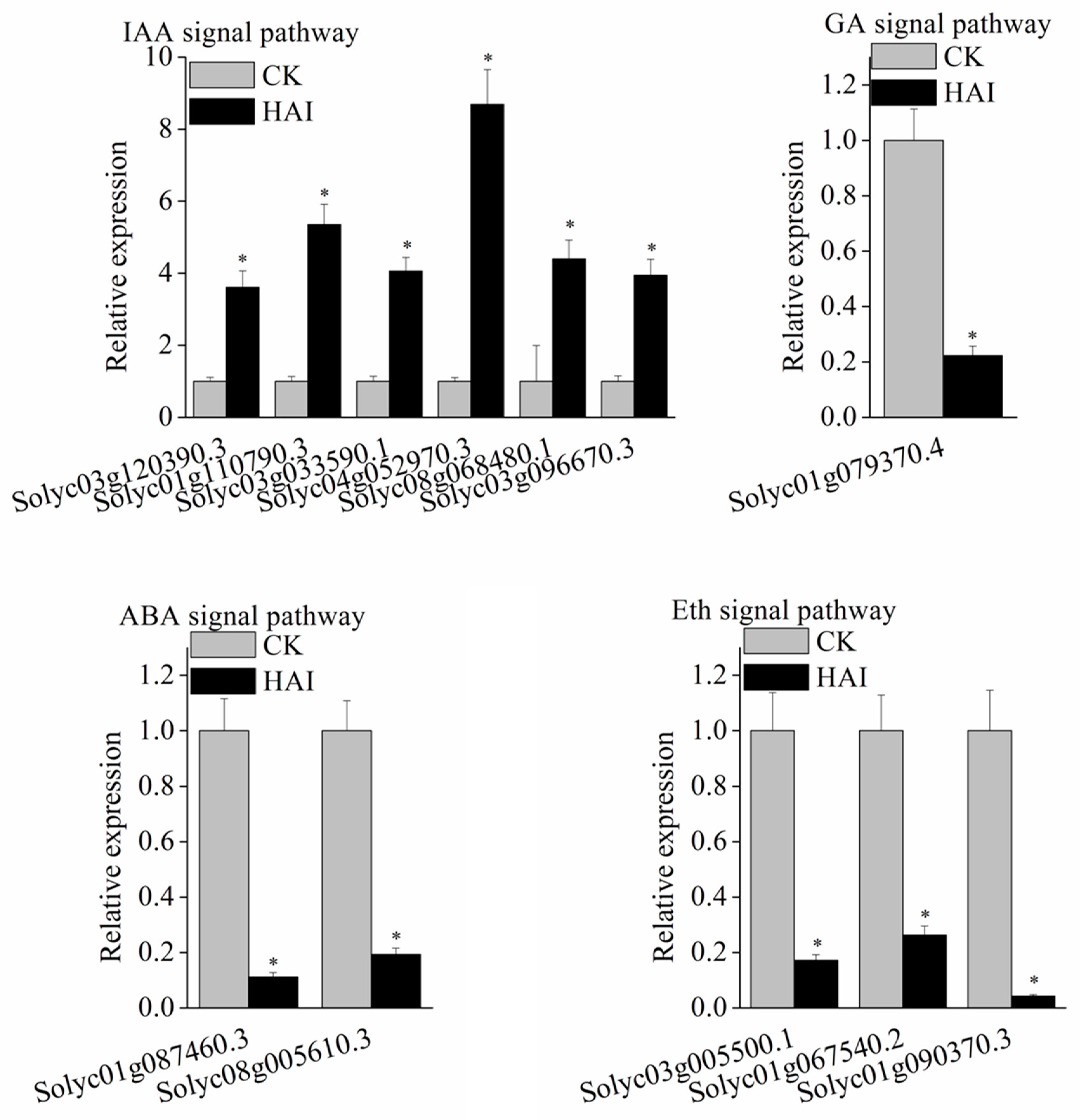 Agronomy 12 02609 g006 Agronomy 12 02609 g006