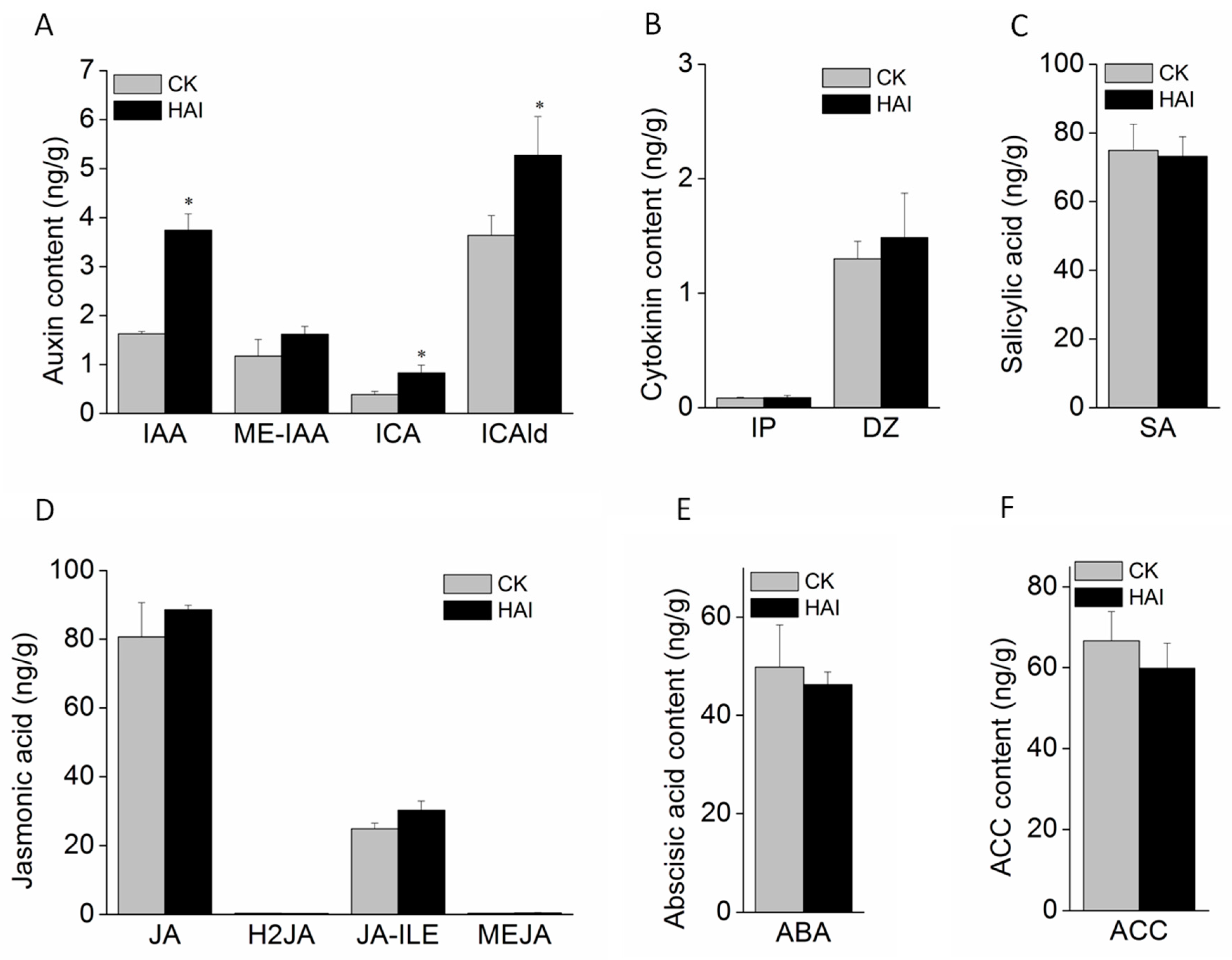 Agronomy 12 02609 g007 Agronomy 12 02609 g007