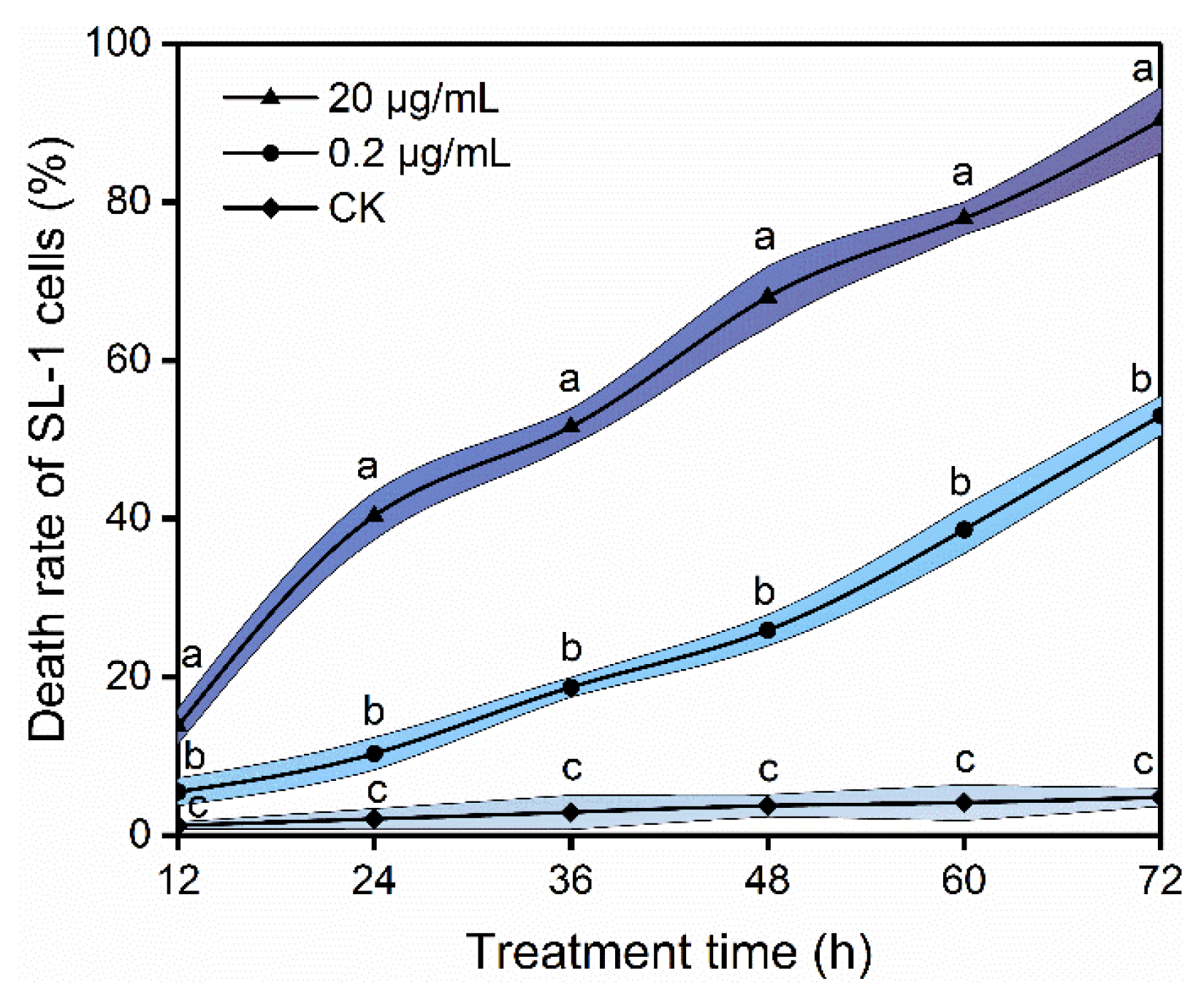 Agronomy 12 02611 g002