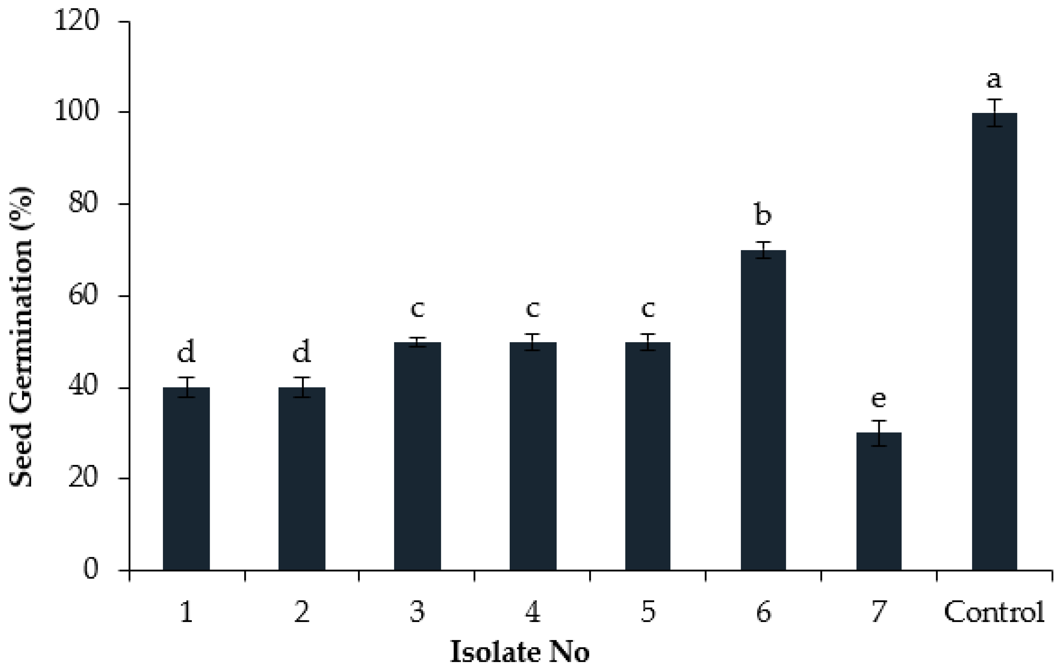 Agronomy 12 02612 g001 Agronomy 12 02612 g001